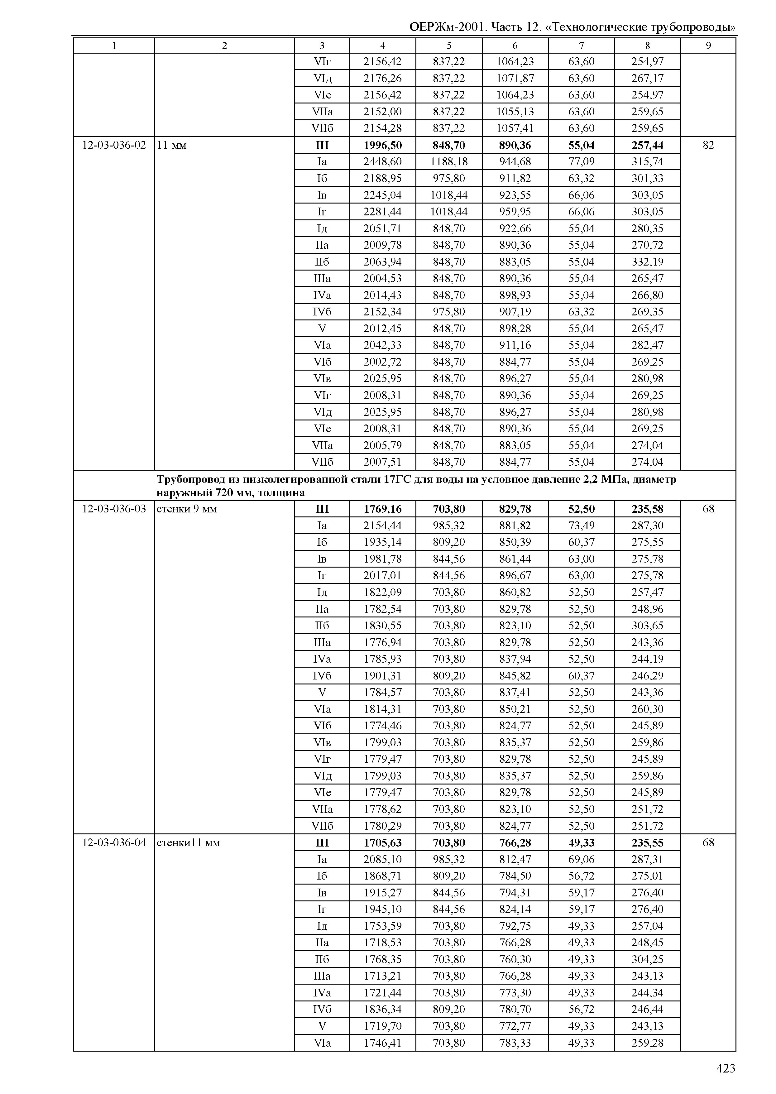 ОЕРЖм 81-03-12-2001