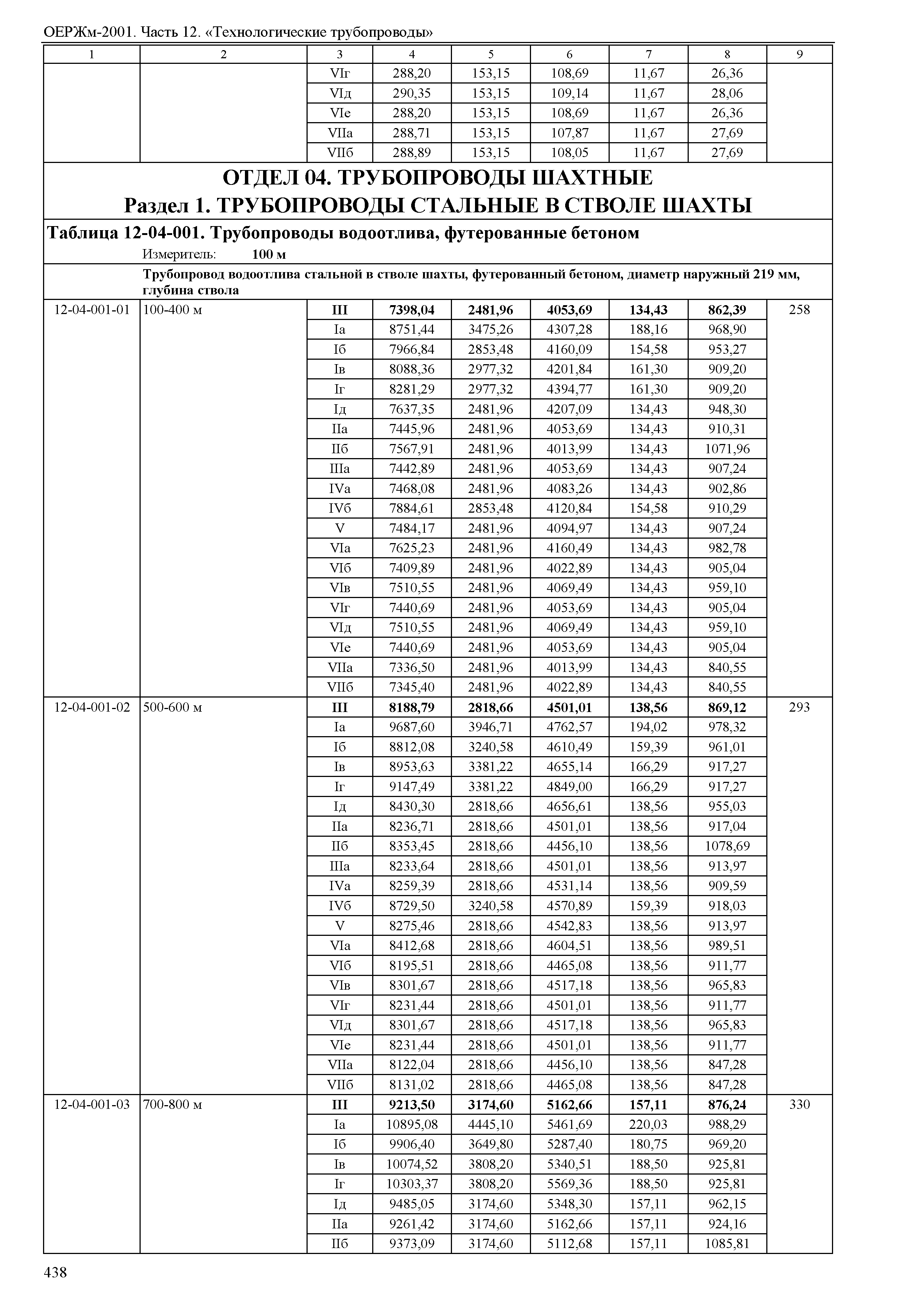 ОЕРЖм 81-03-12-2001