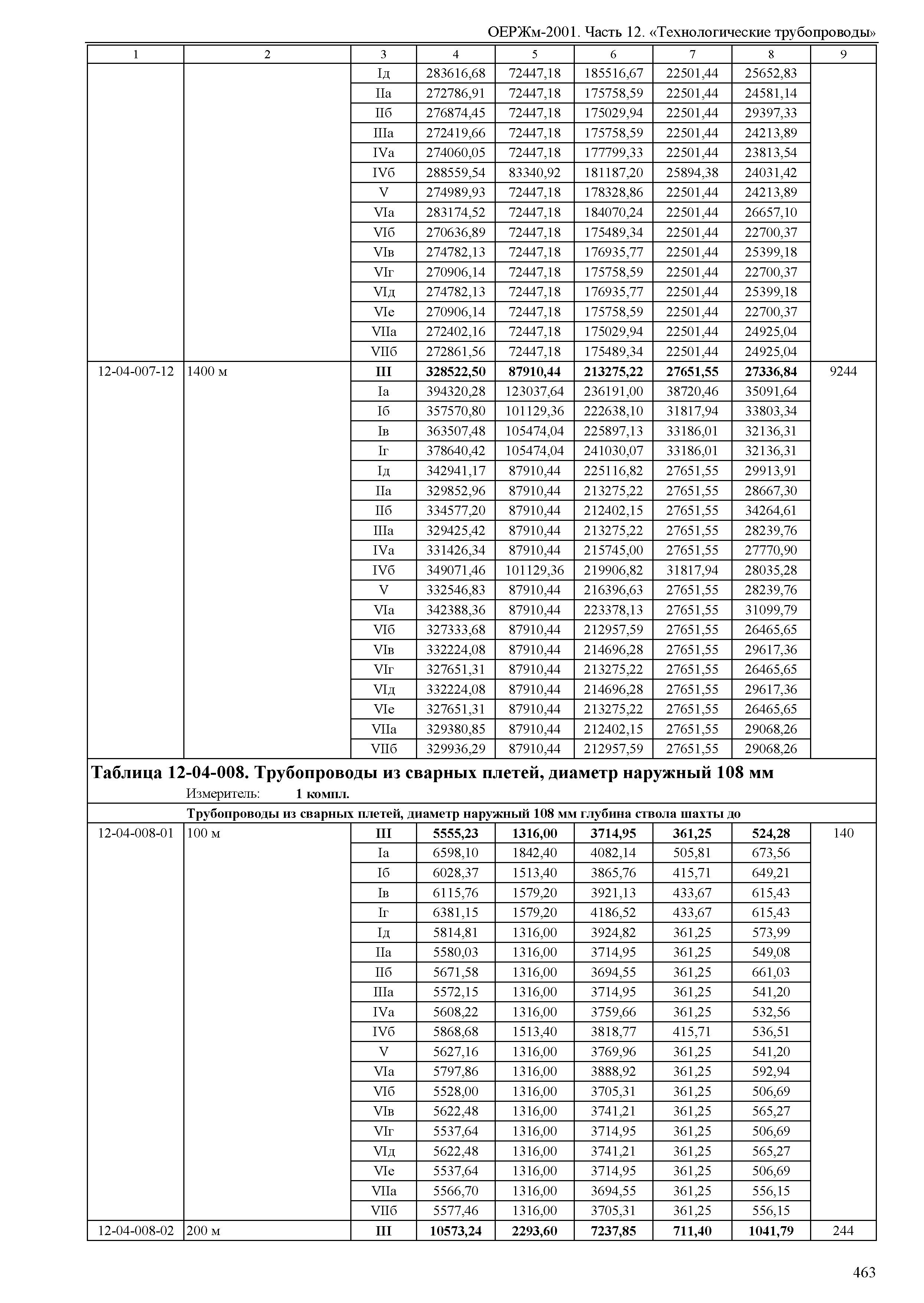 ОЕРЖм 81-03-12-2001