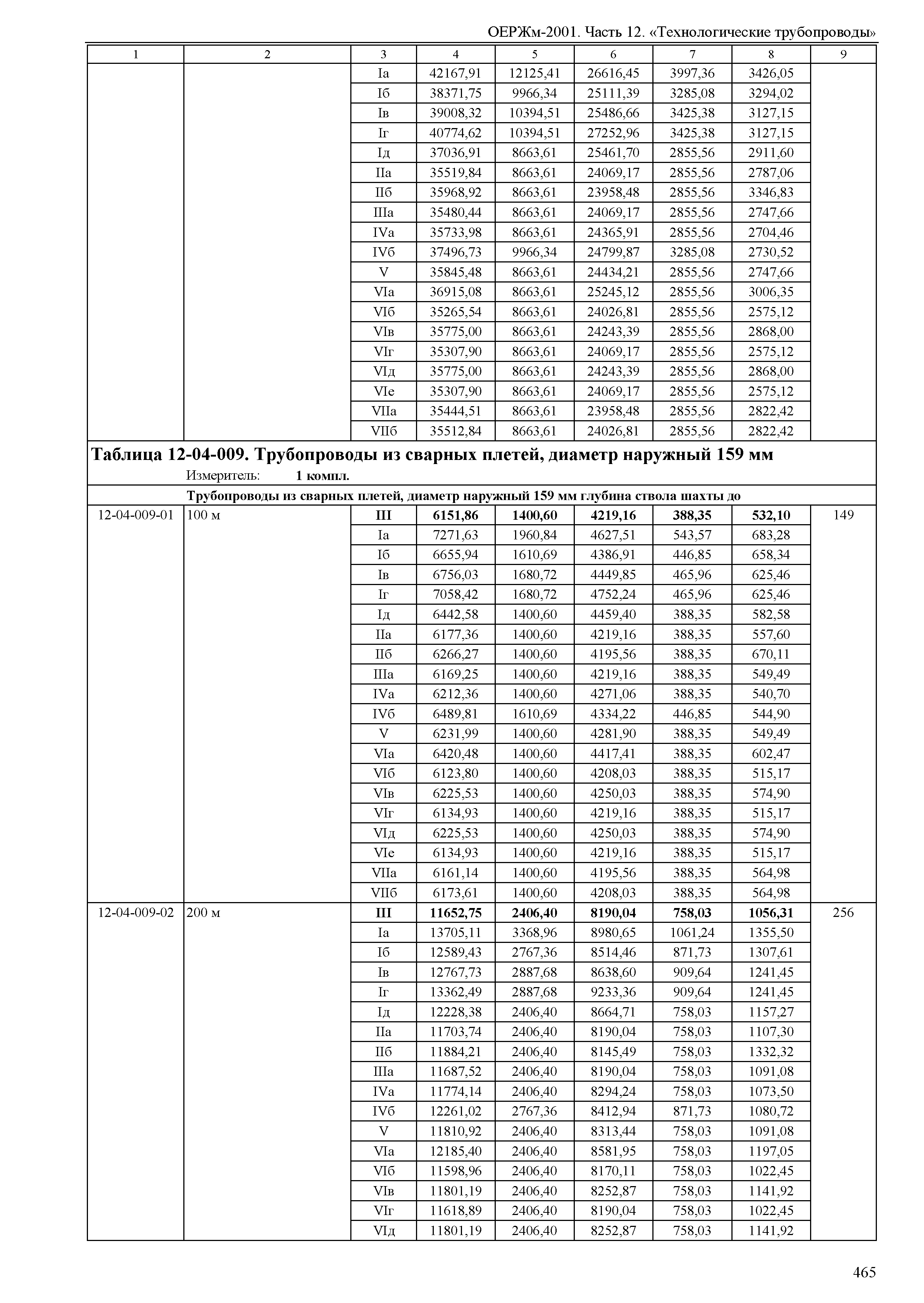 ОЕРЖм 81-03-12-2001