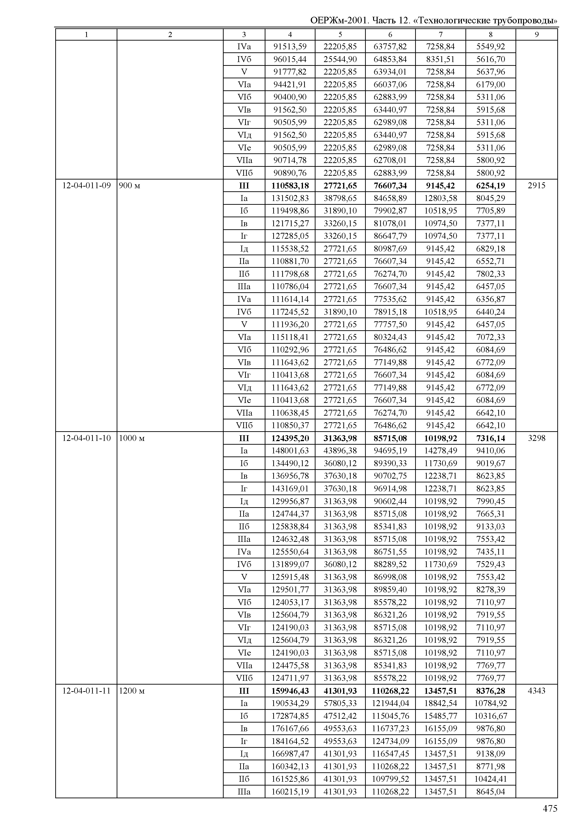 ОЕРЖм 81-03-12-2001