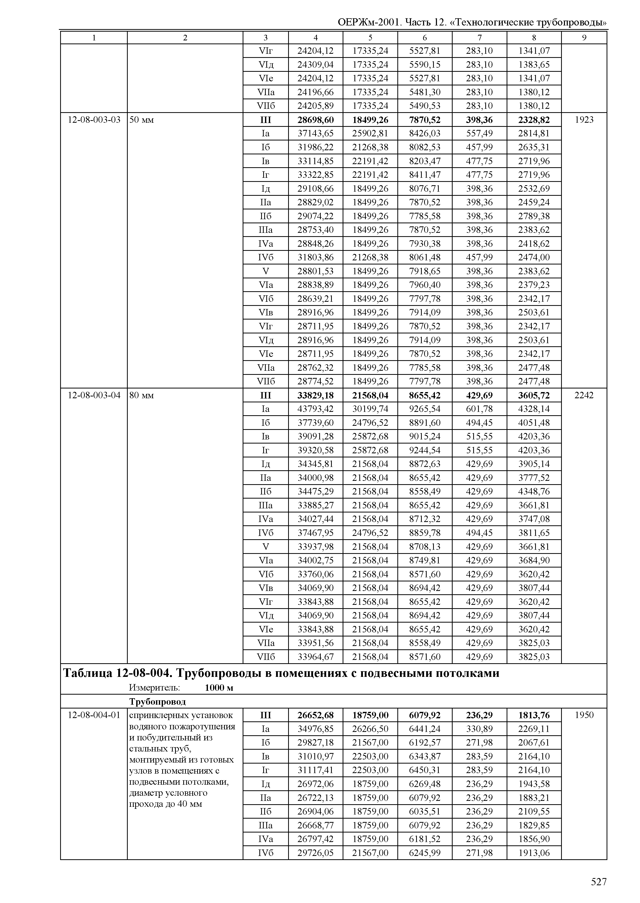 ОЕРЖм 81-03-12-2001