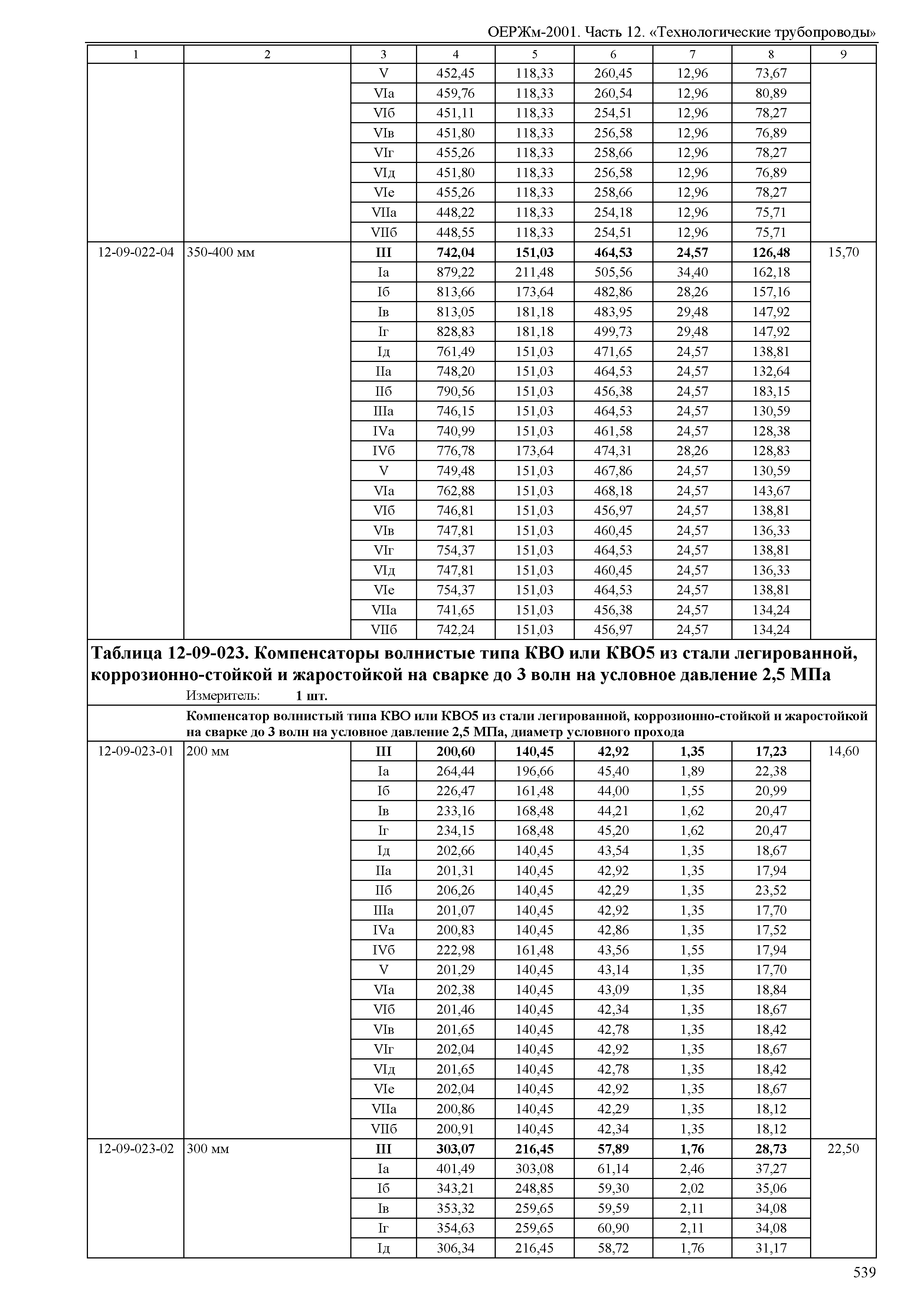 ОЕРЖм 81-03-12-2001