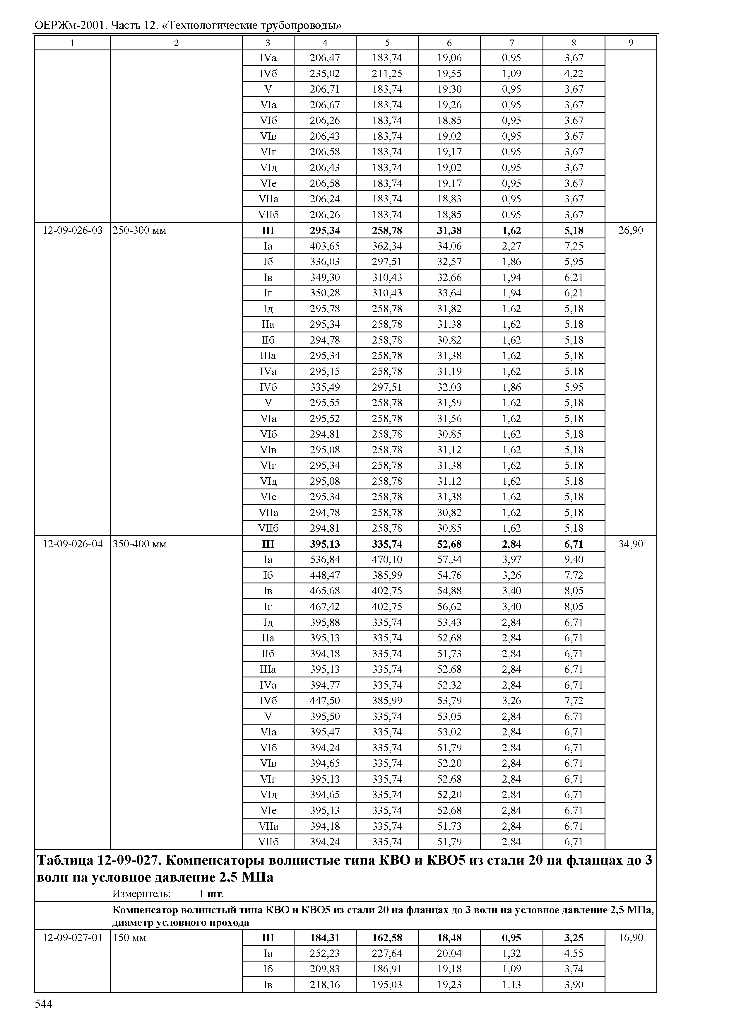 ОЕРЖм 81-03-12-2001