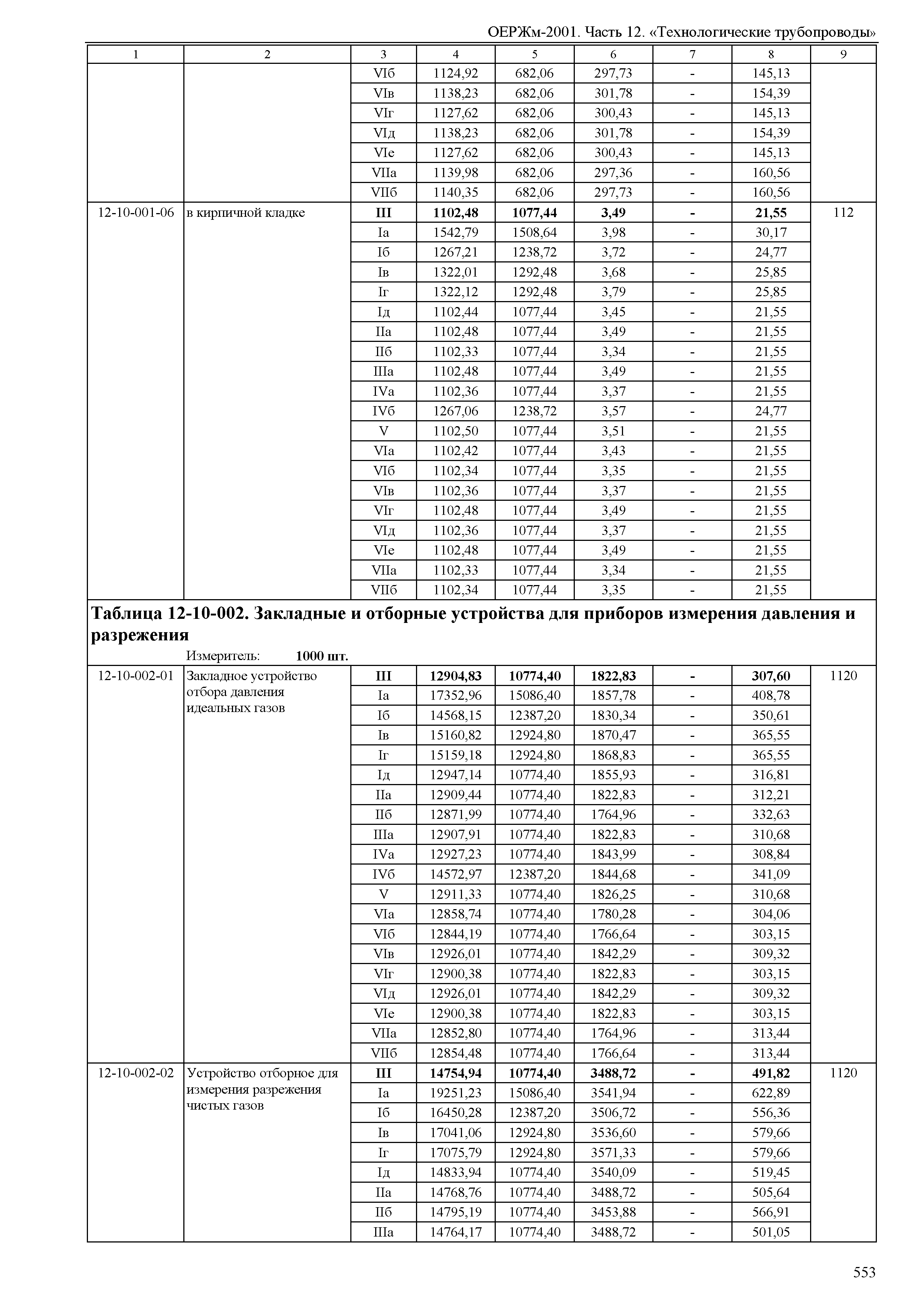 ОЕРЖм 81-03-12-2001