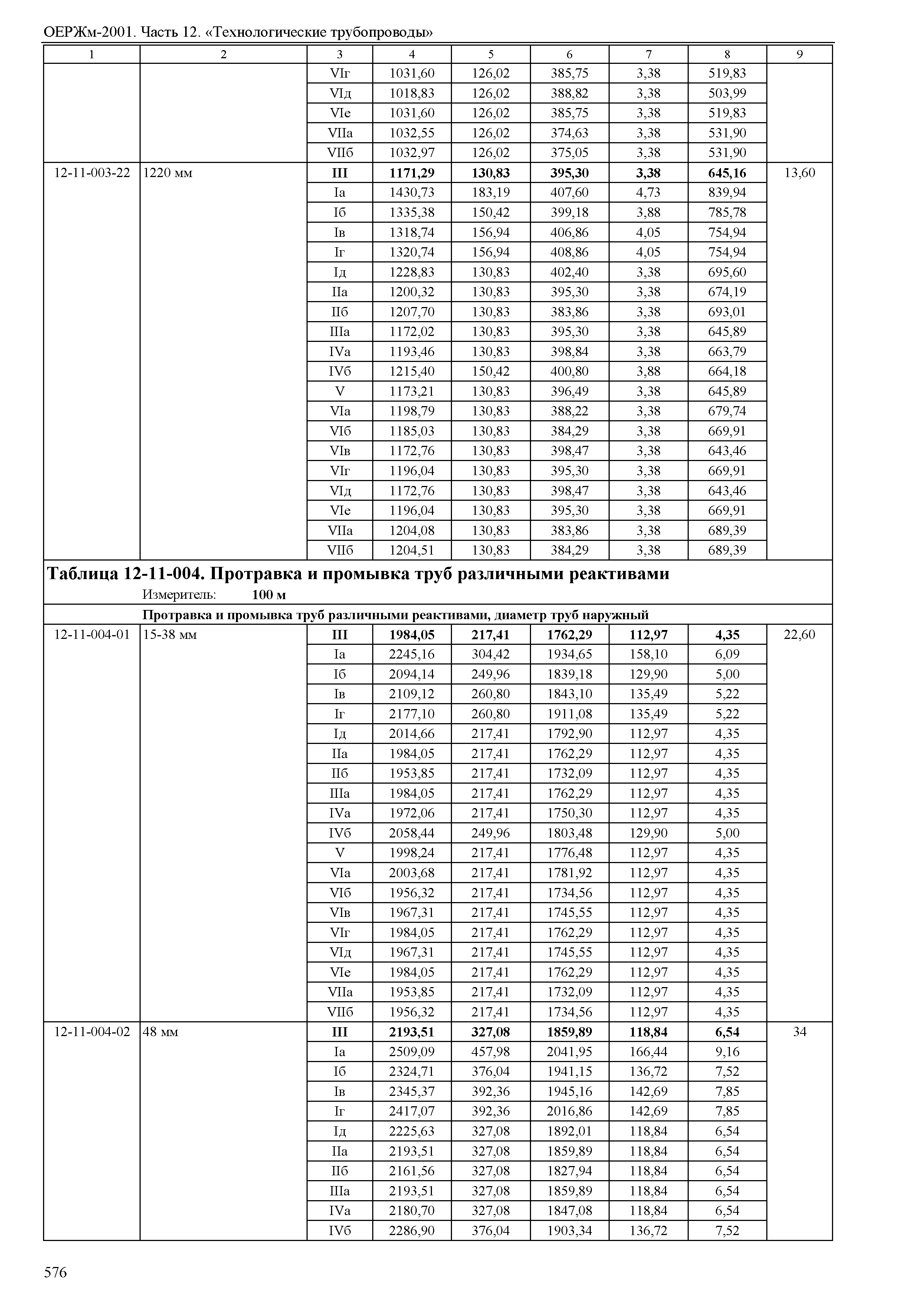 ОЕРЖм 81-03-12-2001