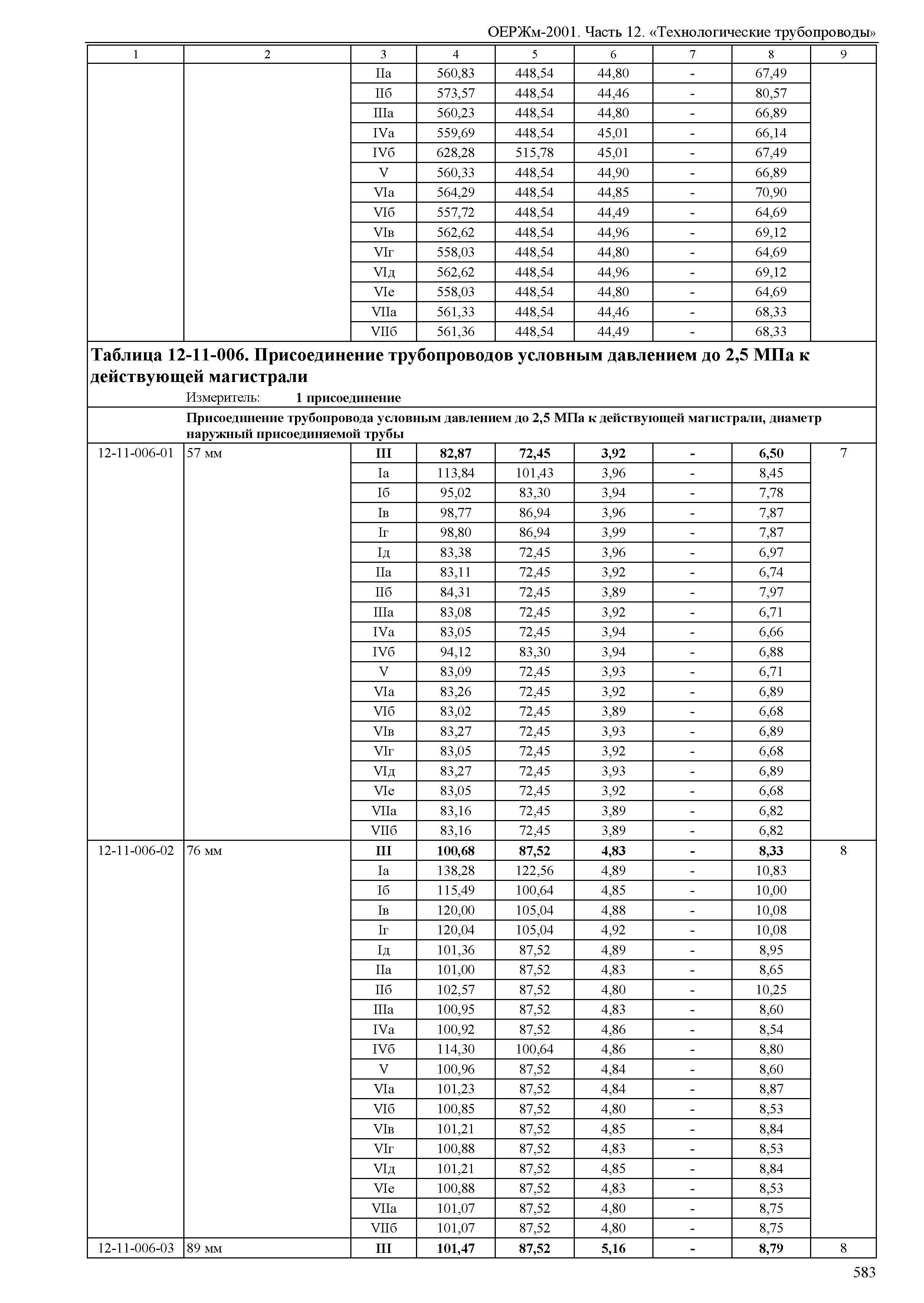 ОЕРЖм 81-03-12-2001