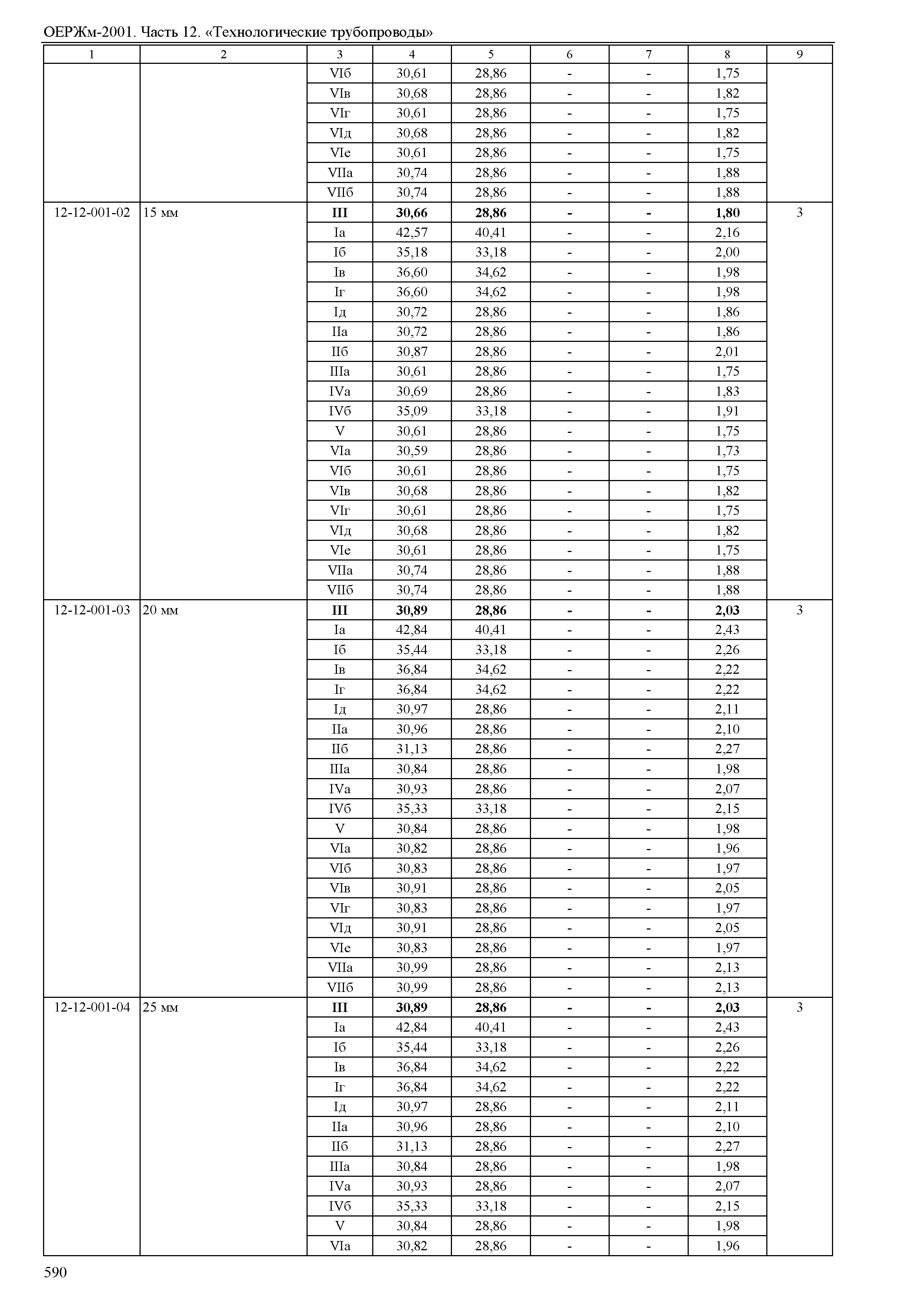 ОЕРЖм 81-03-12-2001