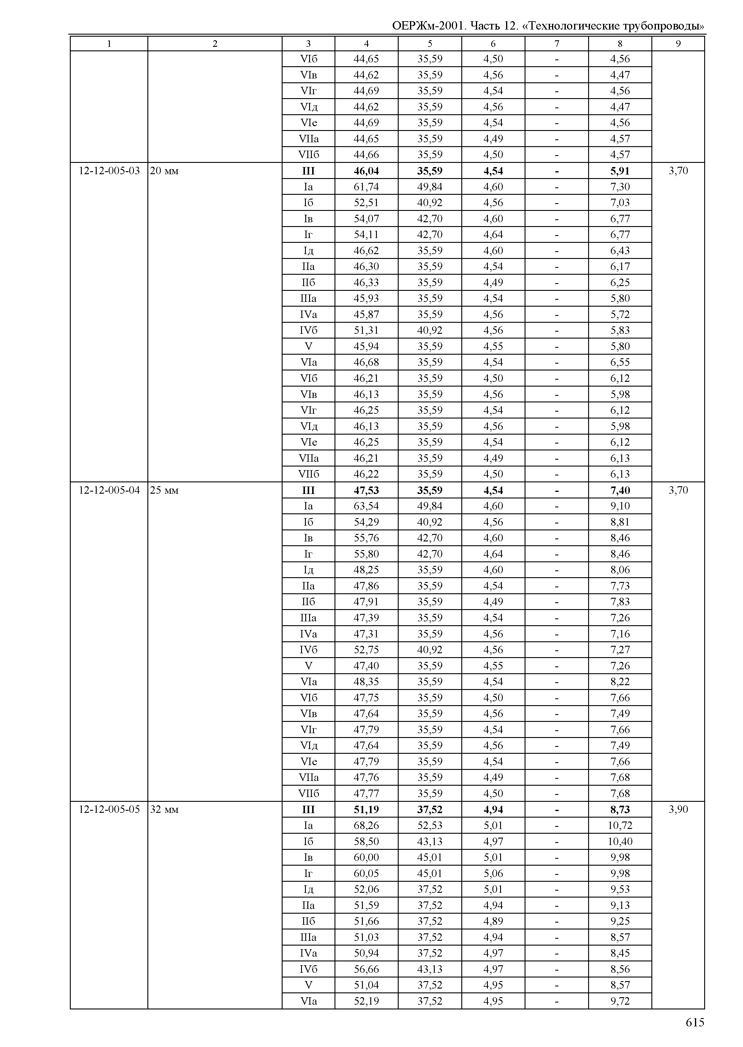 ОЕРЖм 81-03-12-2001