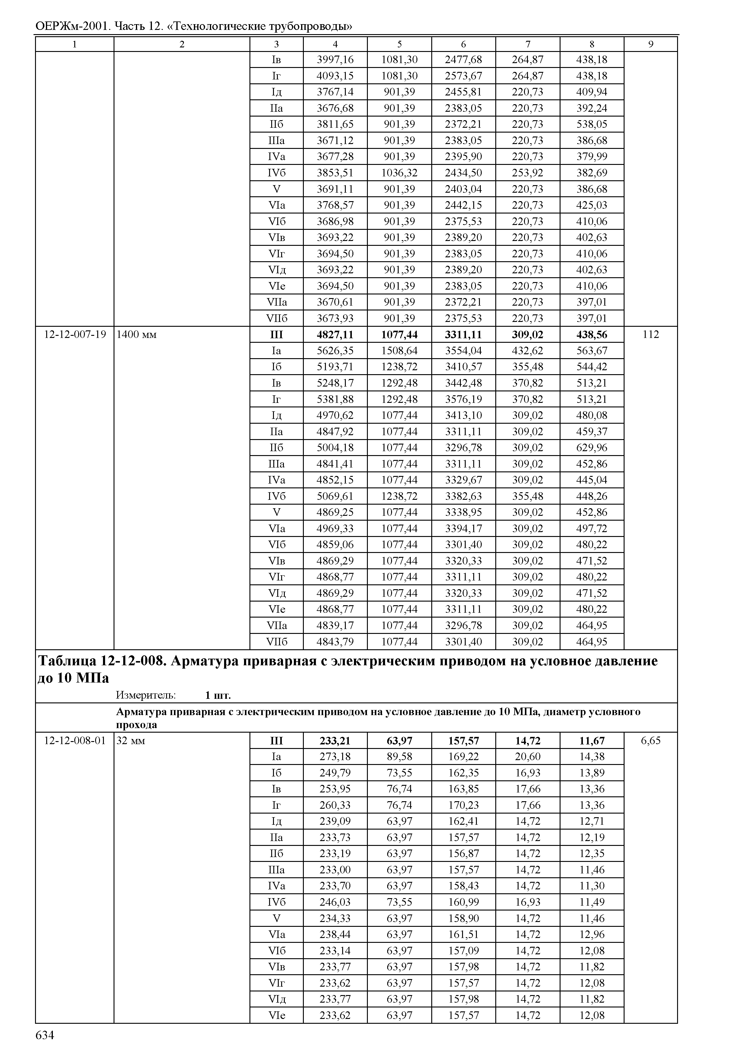 ОЕРЖм 81-03-12-2001