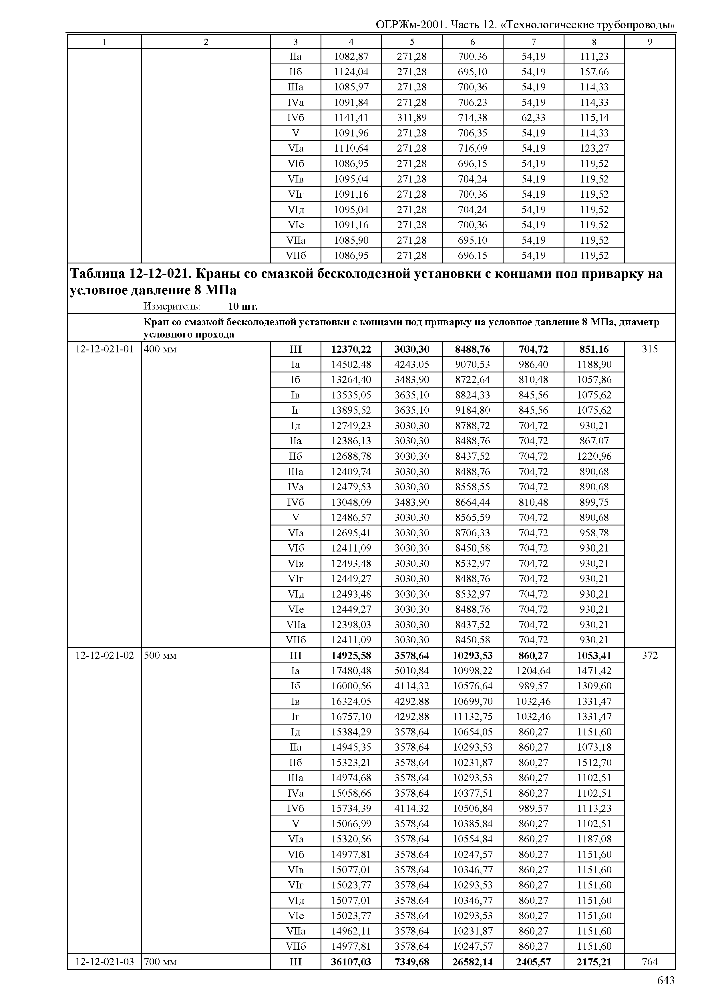 ОЕРЖм 81-03-12-2001