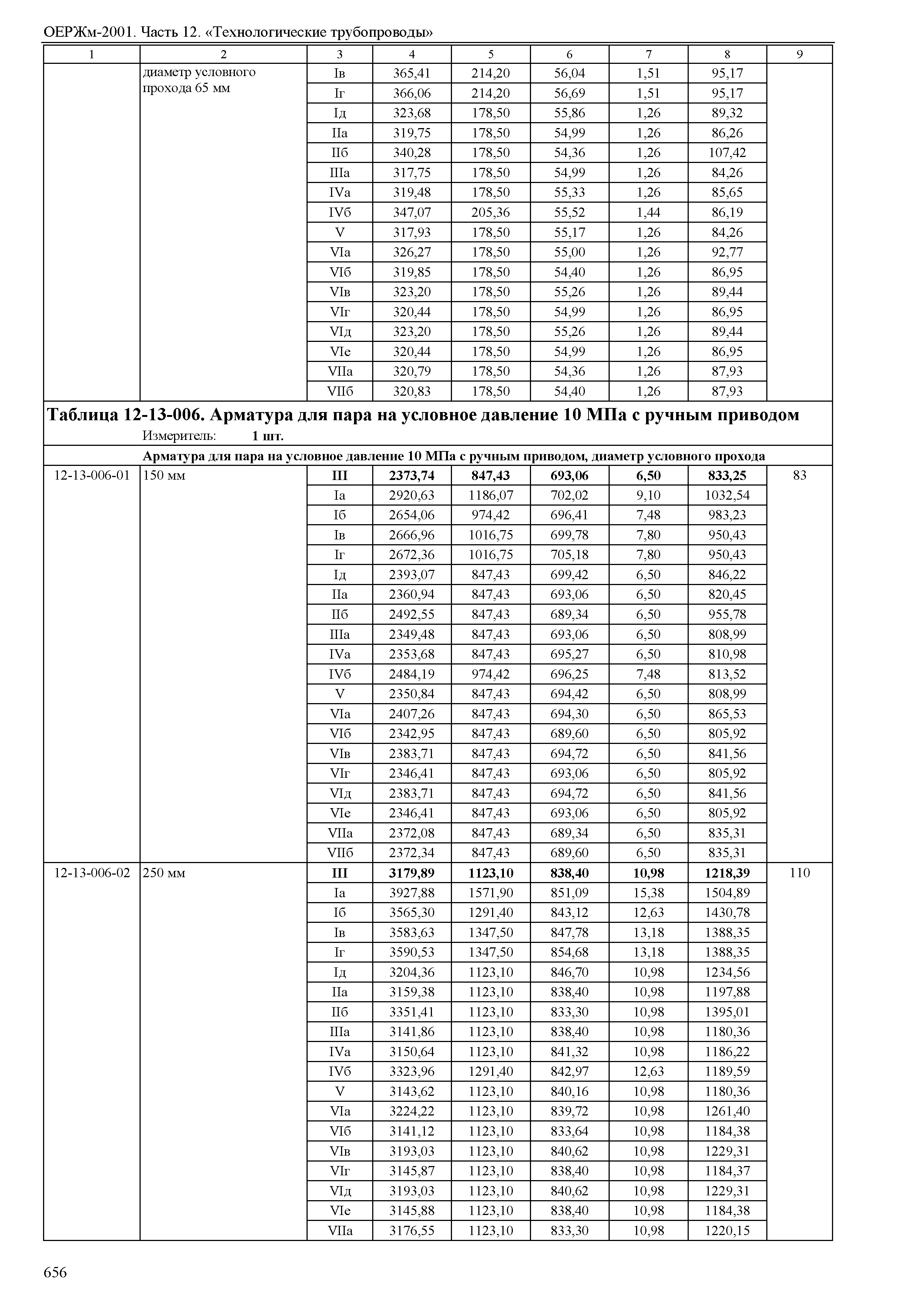 ОЕРЖм 81-03-12-2001