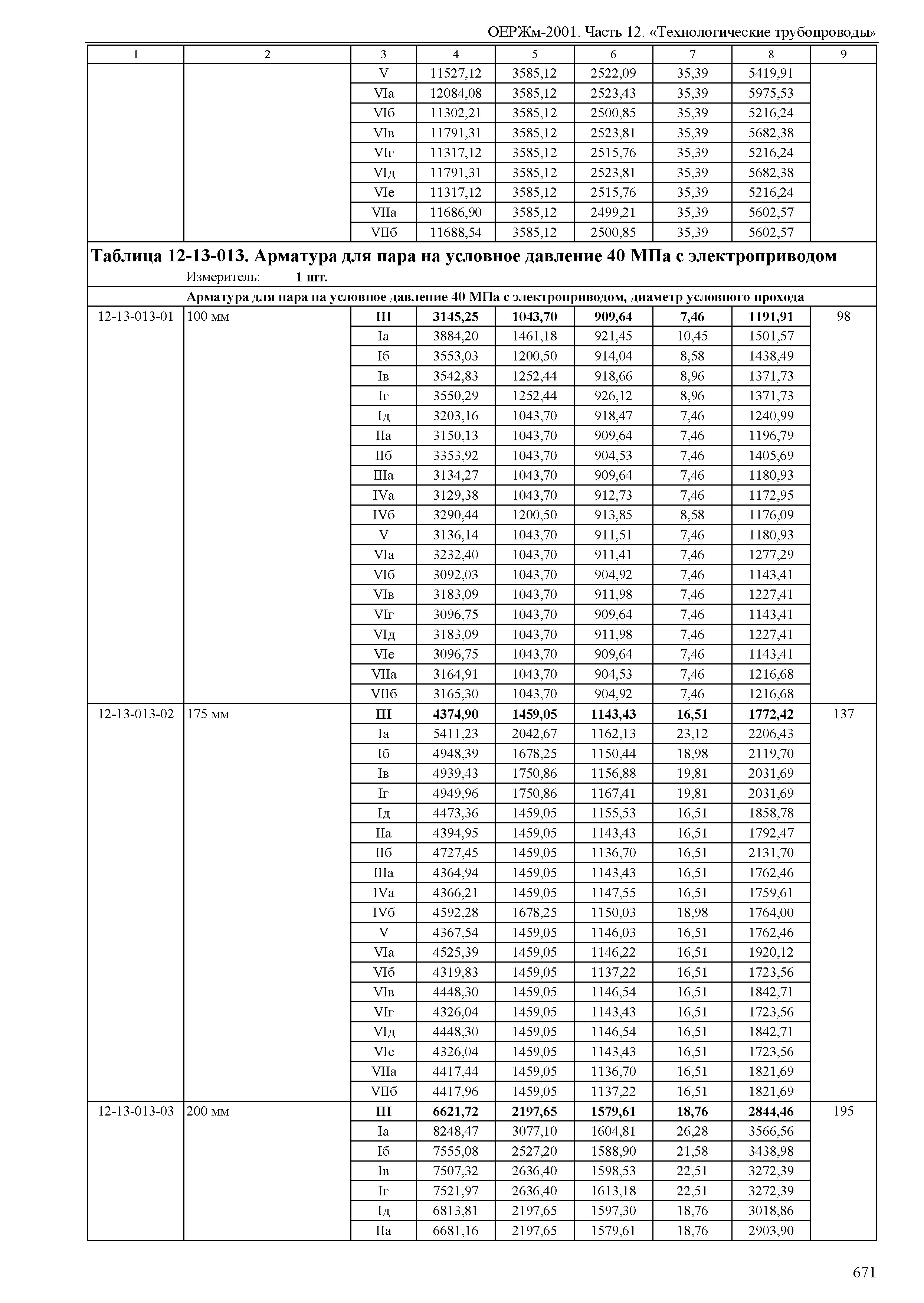 ОЕРЖм 81-03-12-2001