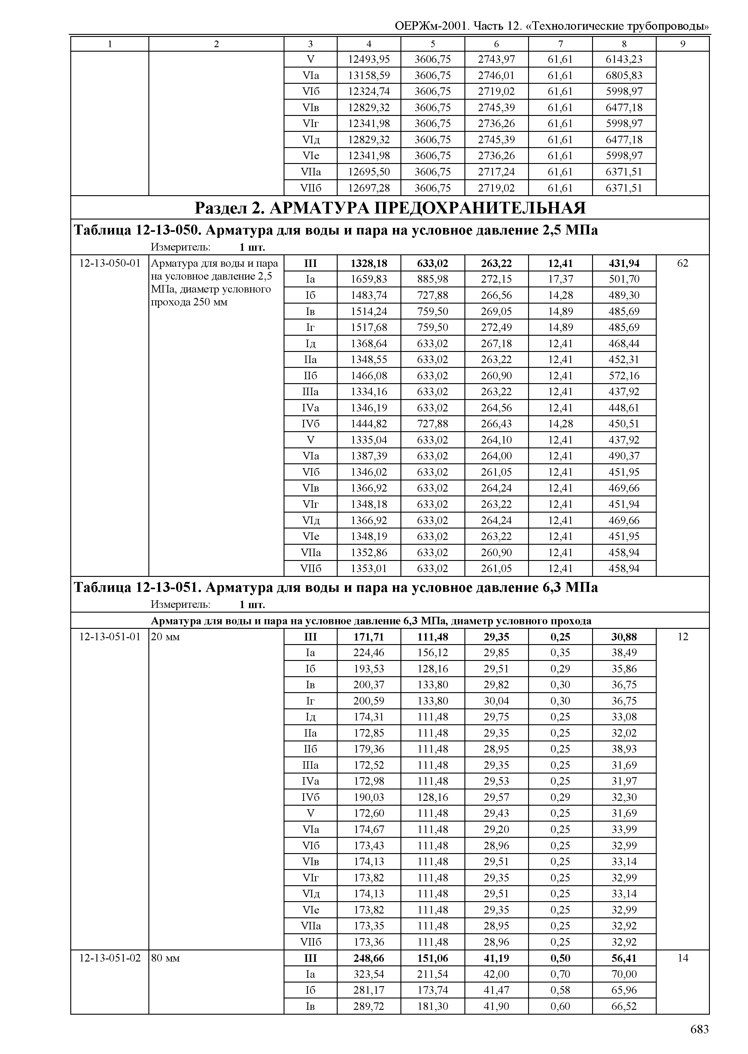 ОЕРЖм 81-03-12-2001