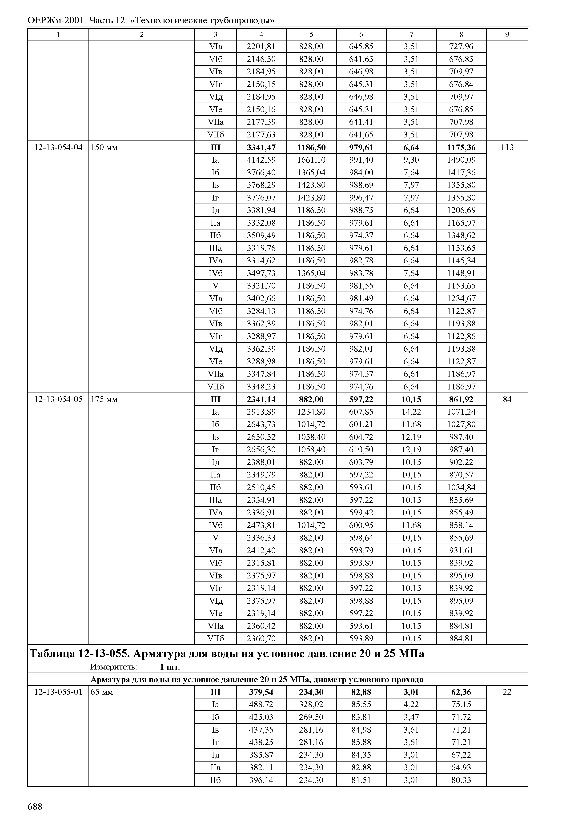 ОЕРЖм 81-03-12-2001