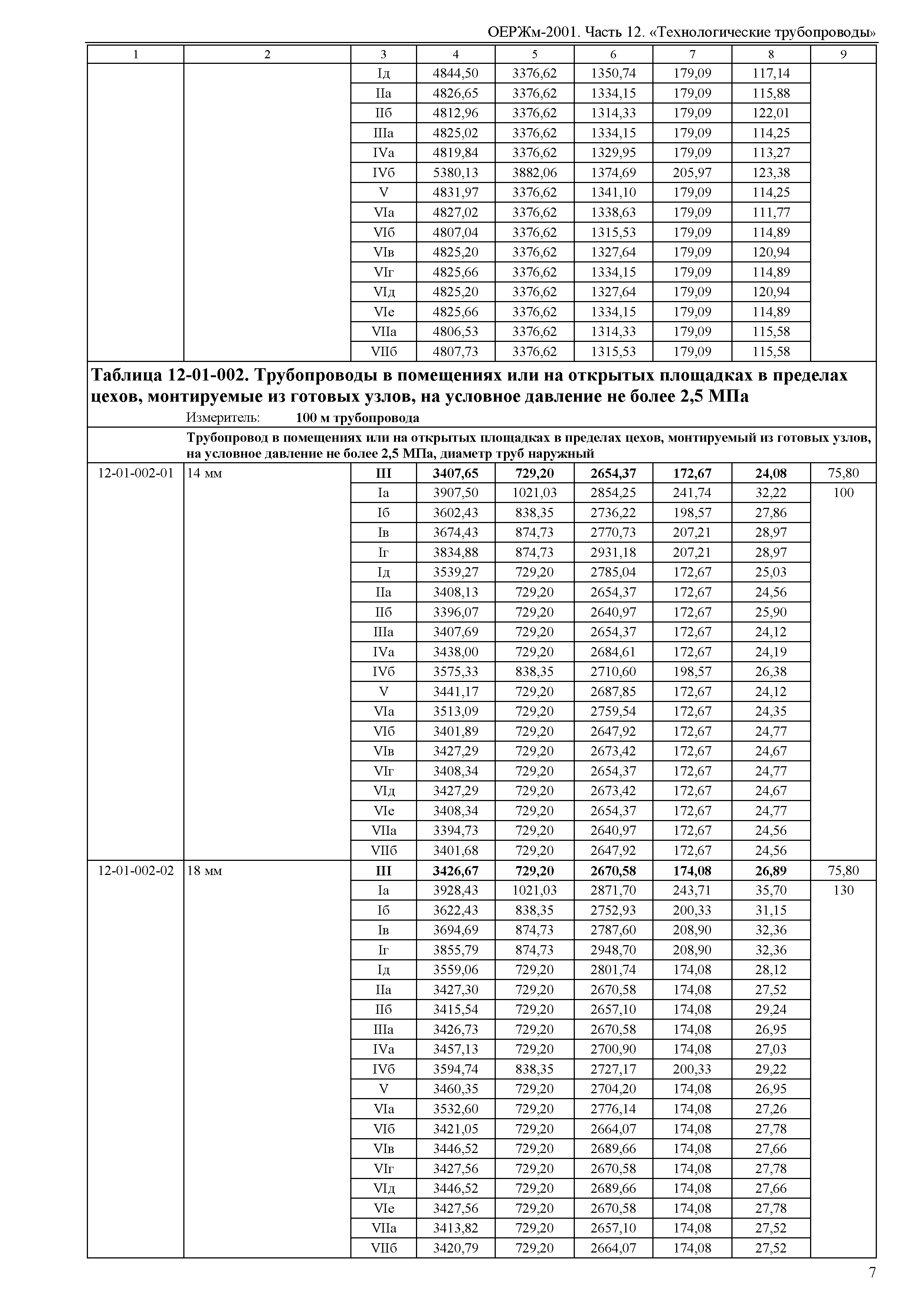 ОЕРЖм 81-03-12-2001