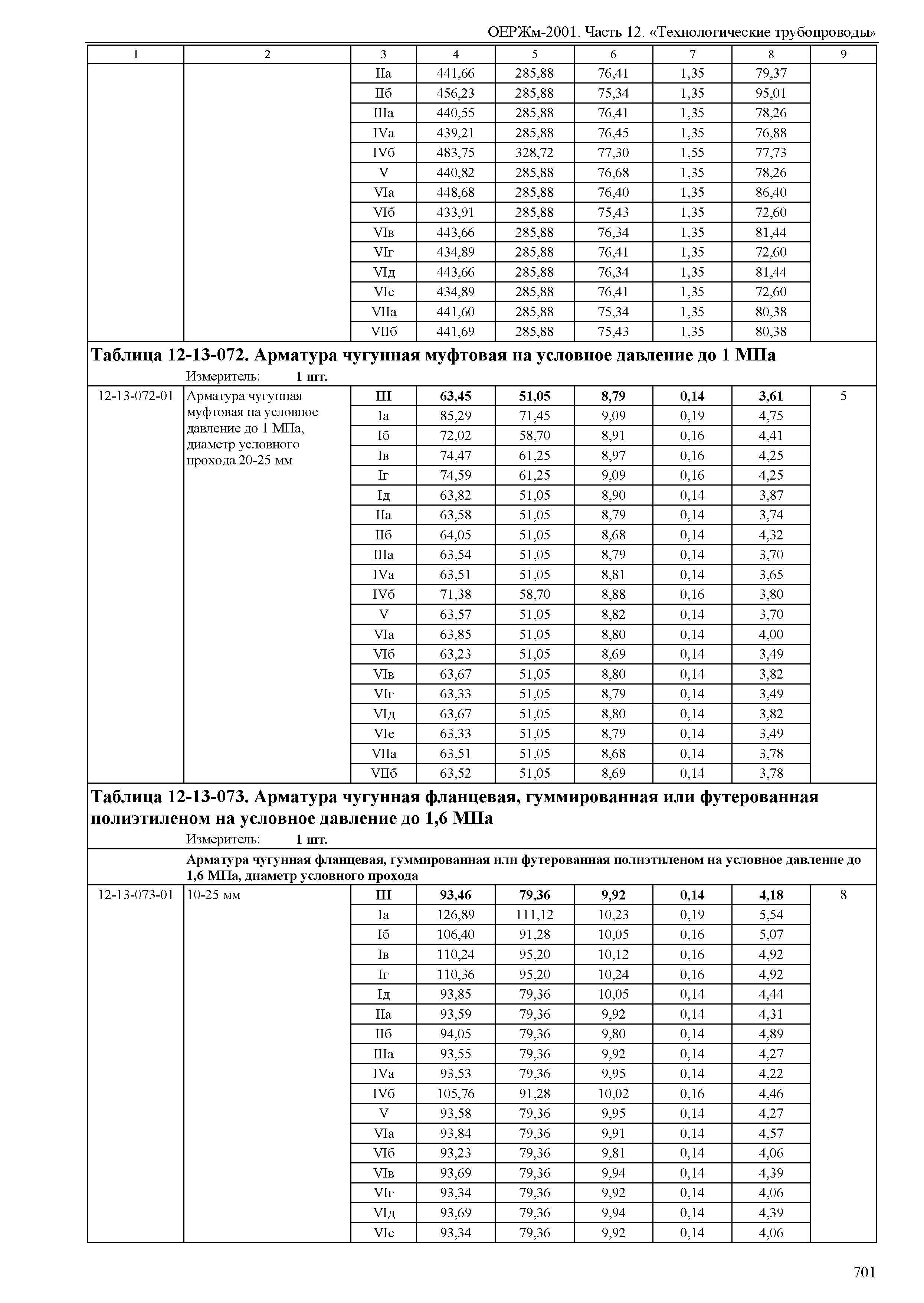 ОЕРЖм 81-03-12-2001