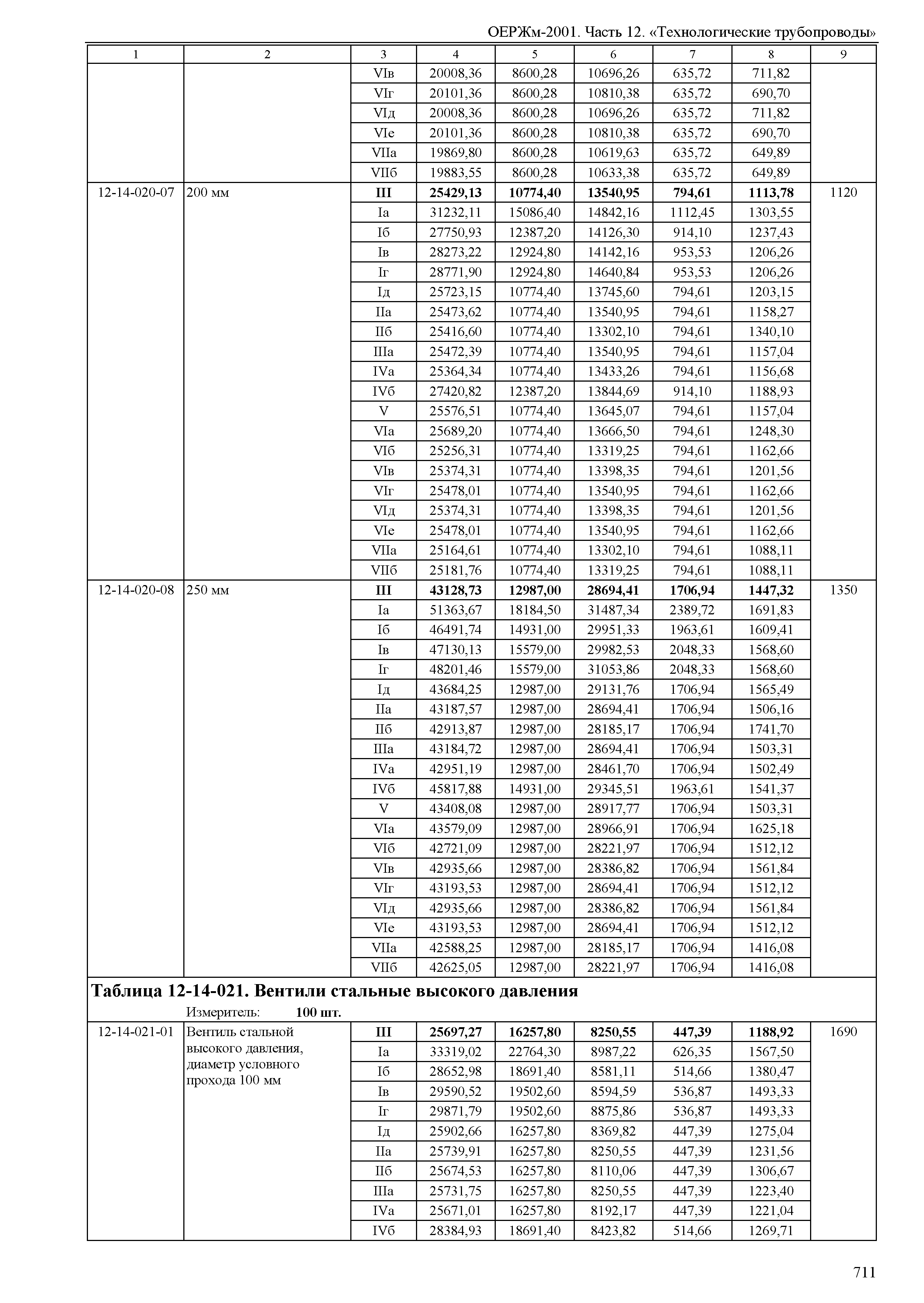 ОЕРЖм 81-03-12-2001