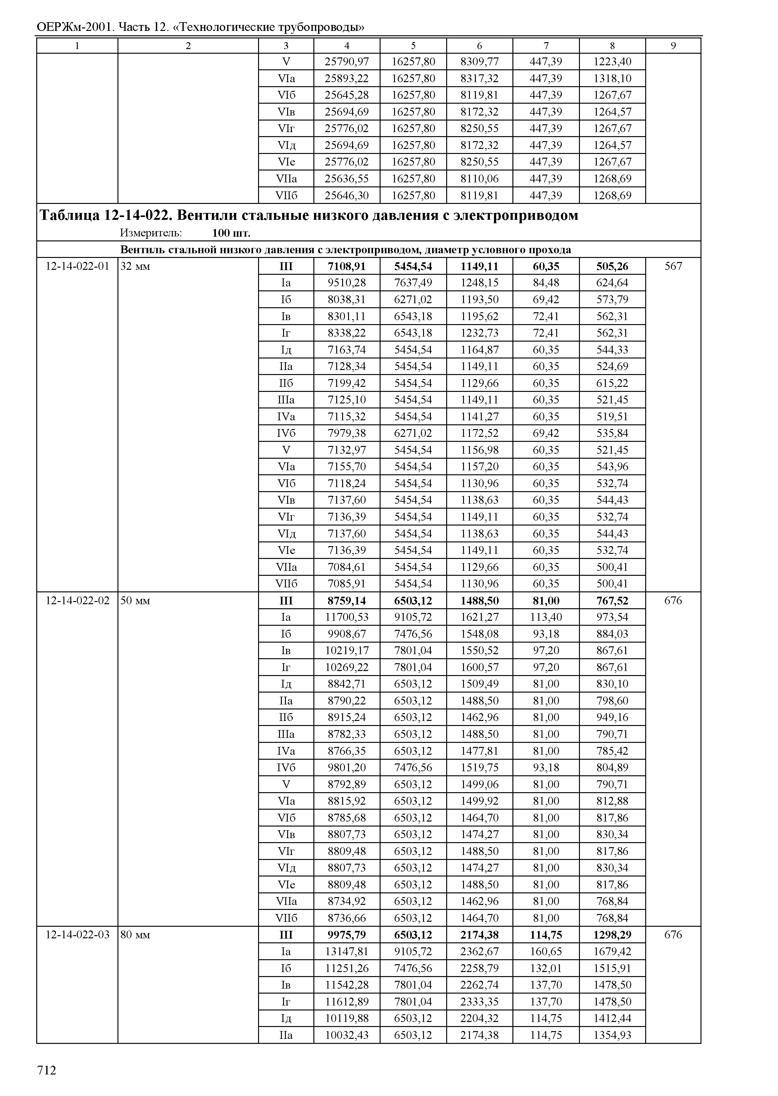 ОЕРЖм 81-03-12-2001