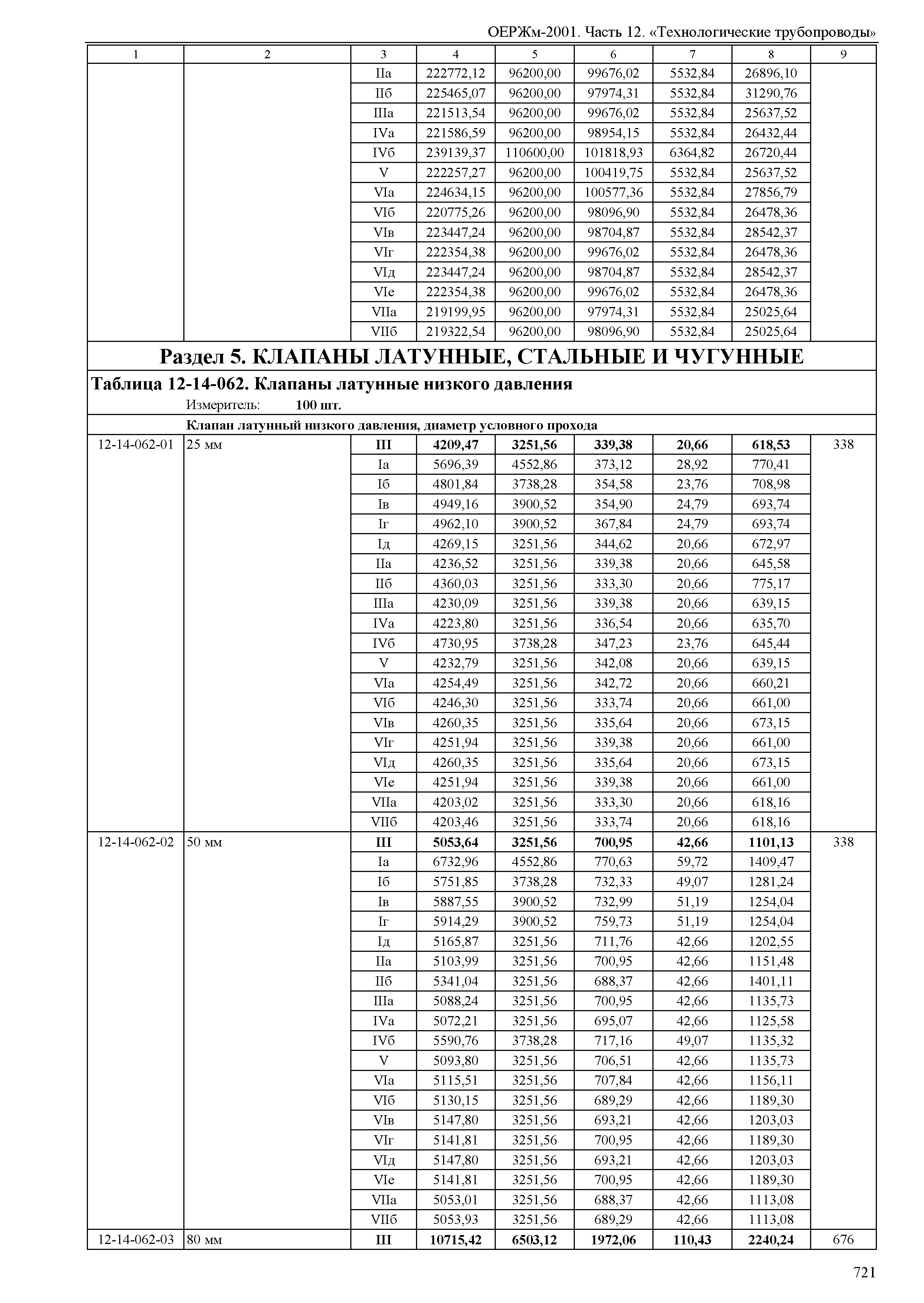 ОЕРЖм 81-03-12-2001