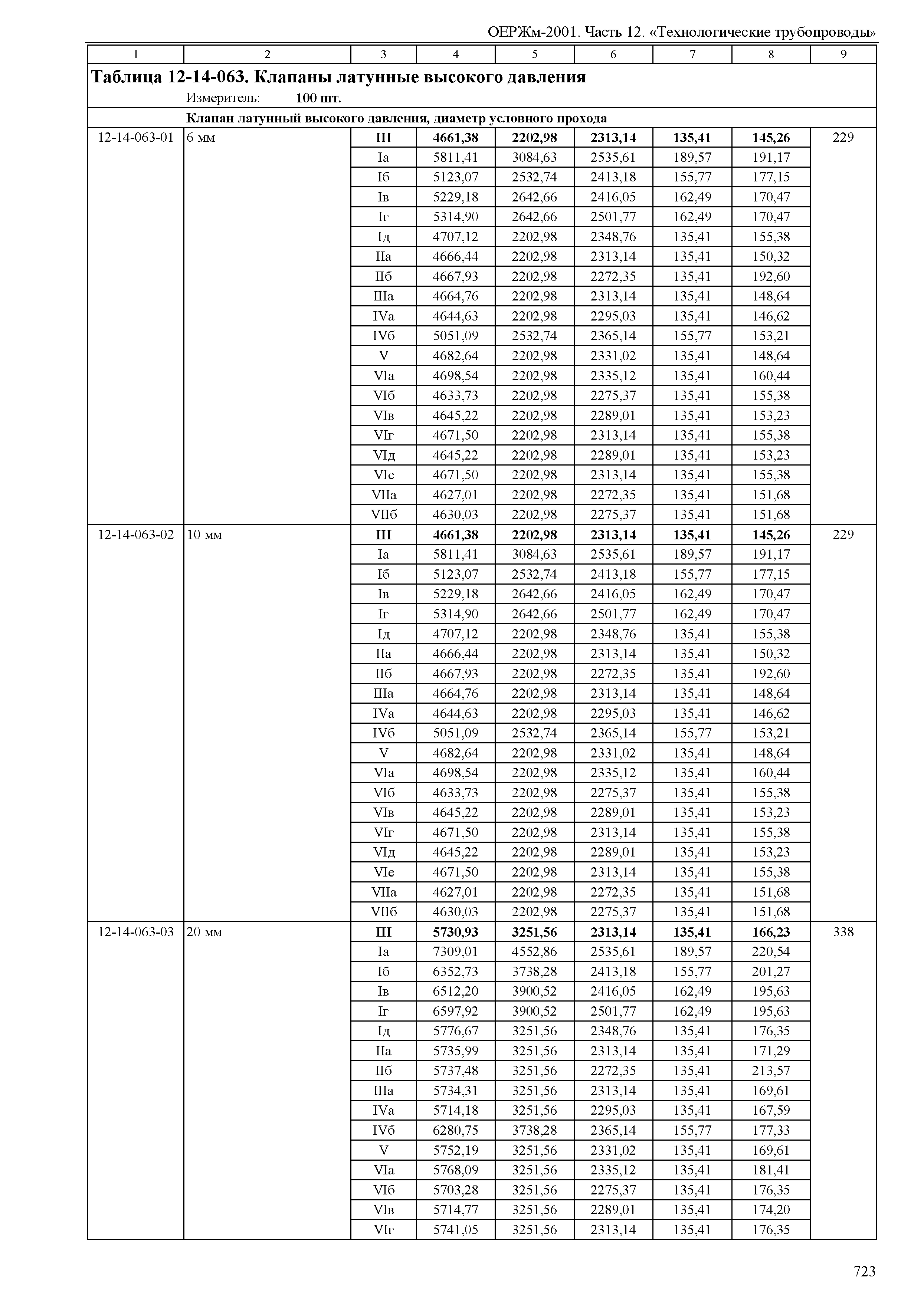 ОЕРЖм 81-03-12-2001