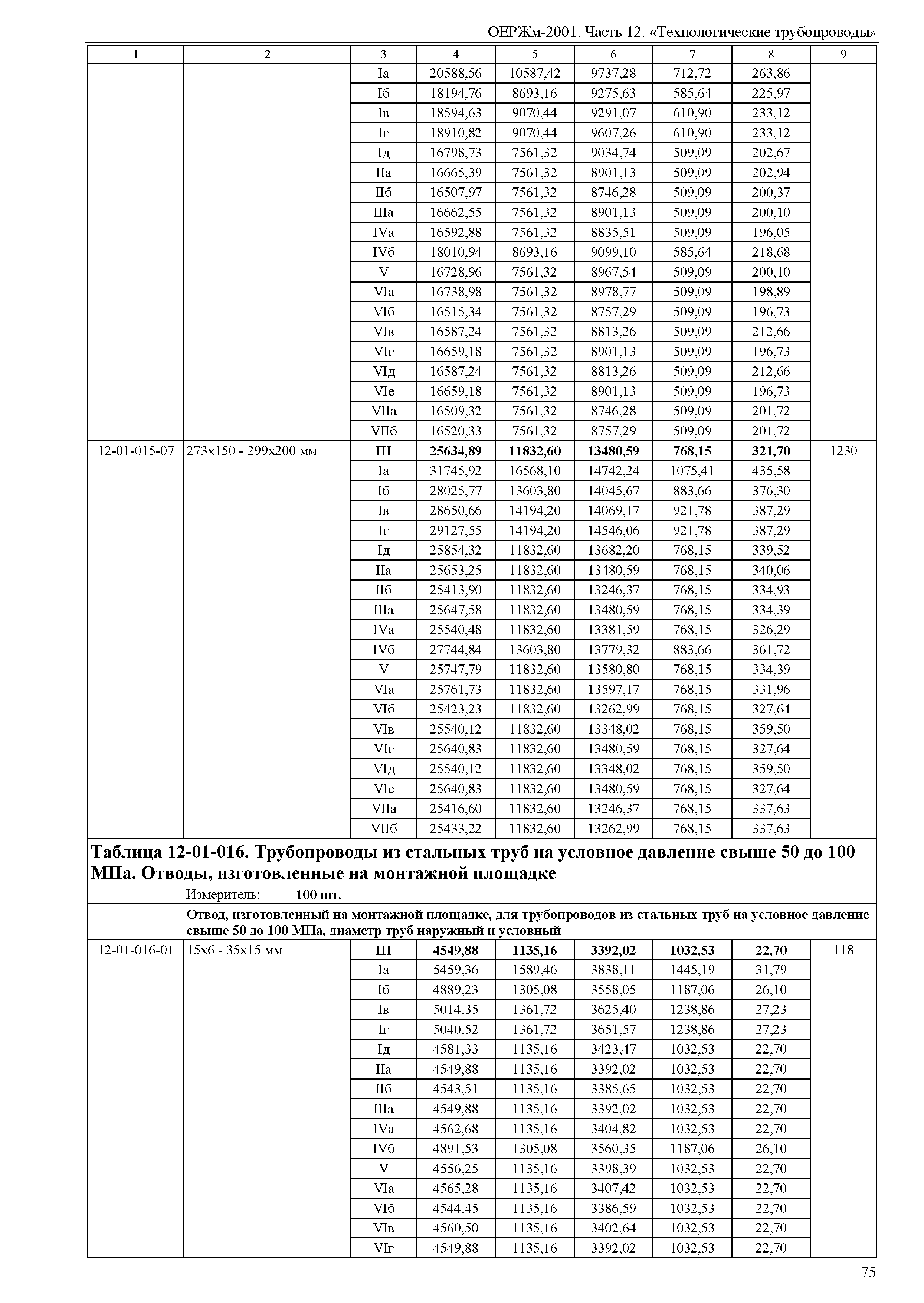 ОЕРЖм 81-03-12-2001