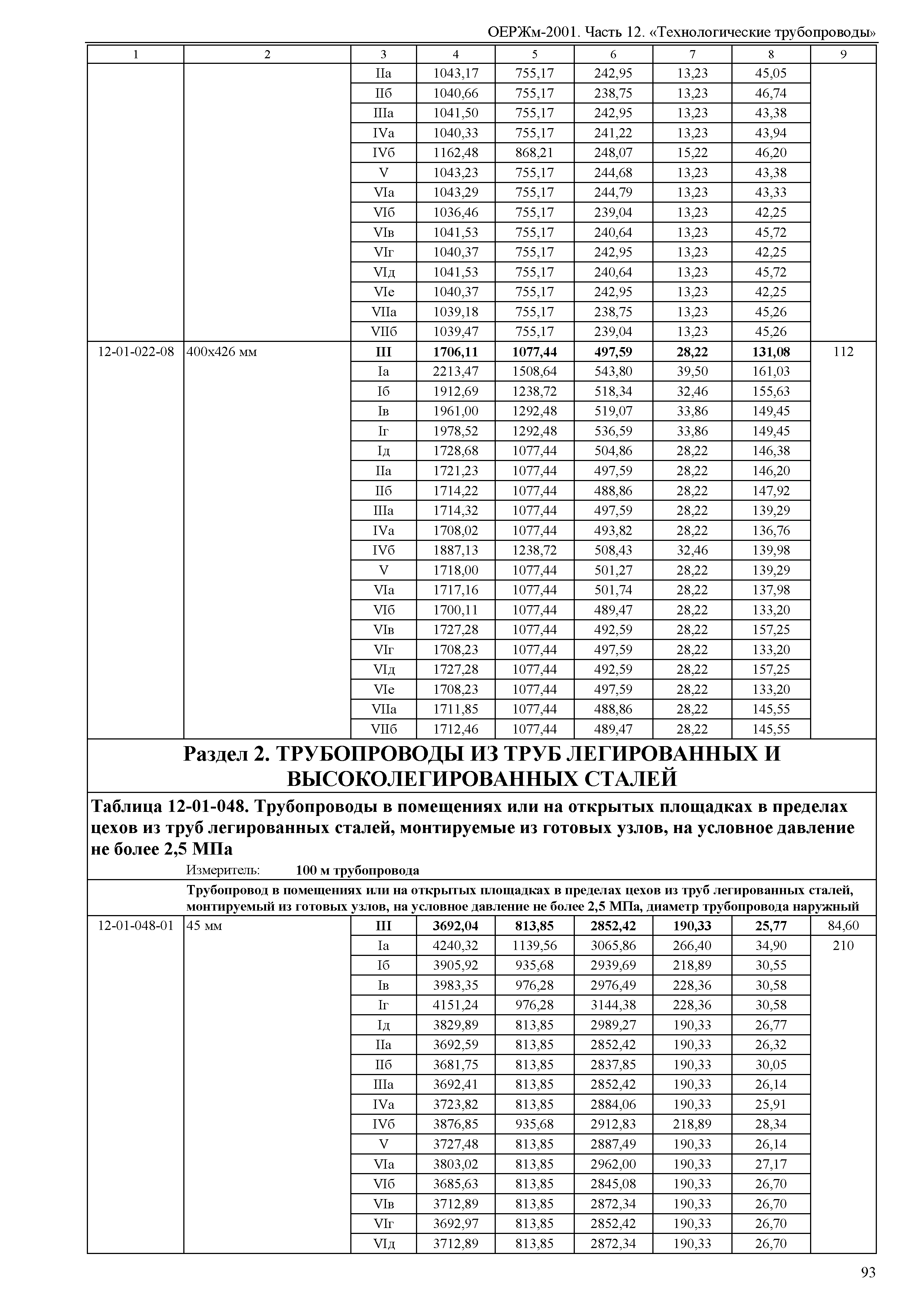 ОЕРЖм 81-03-12-2001