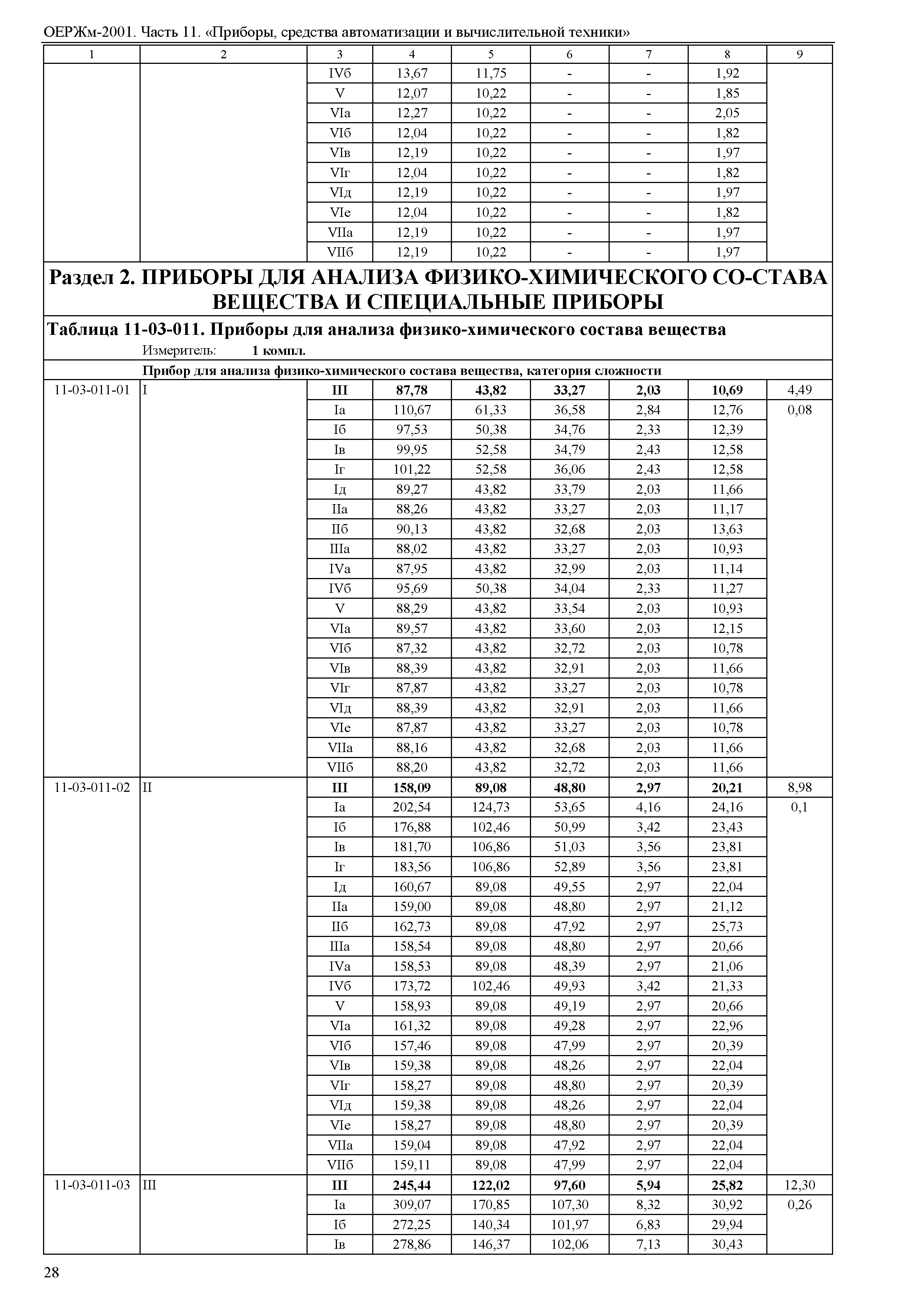 ОЕРЖм 81-03-11-2001