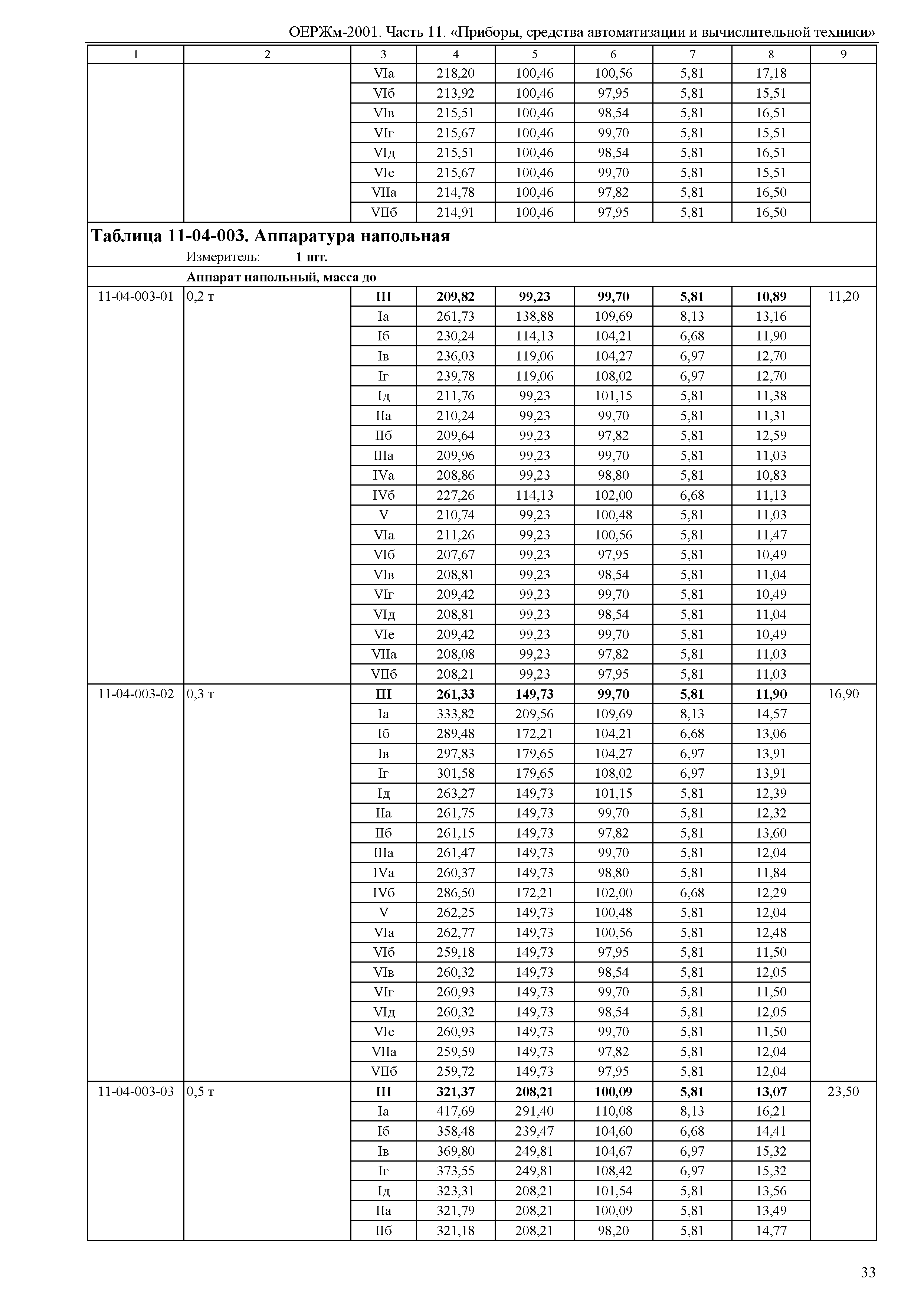 ОЕРЖм 81-03-11-2001