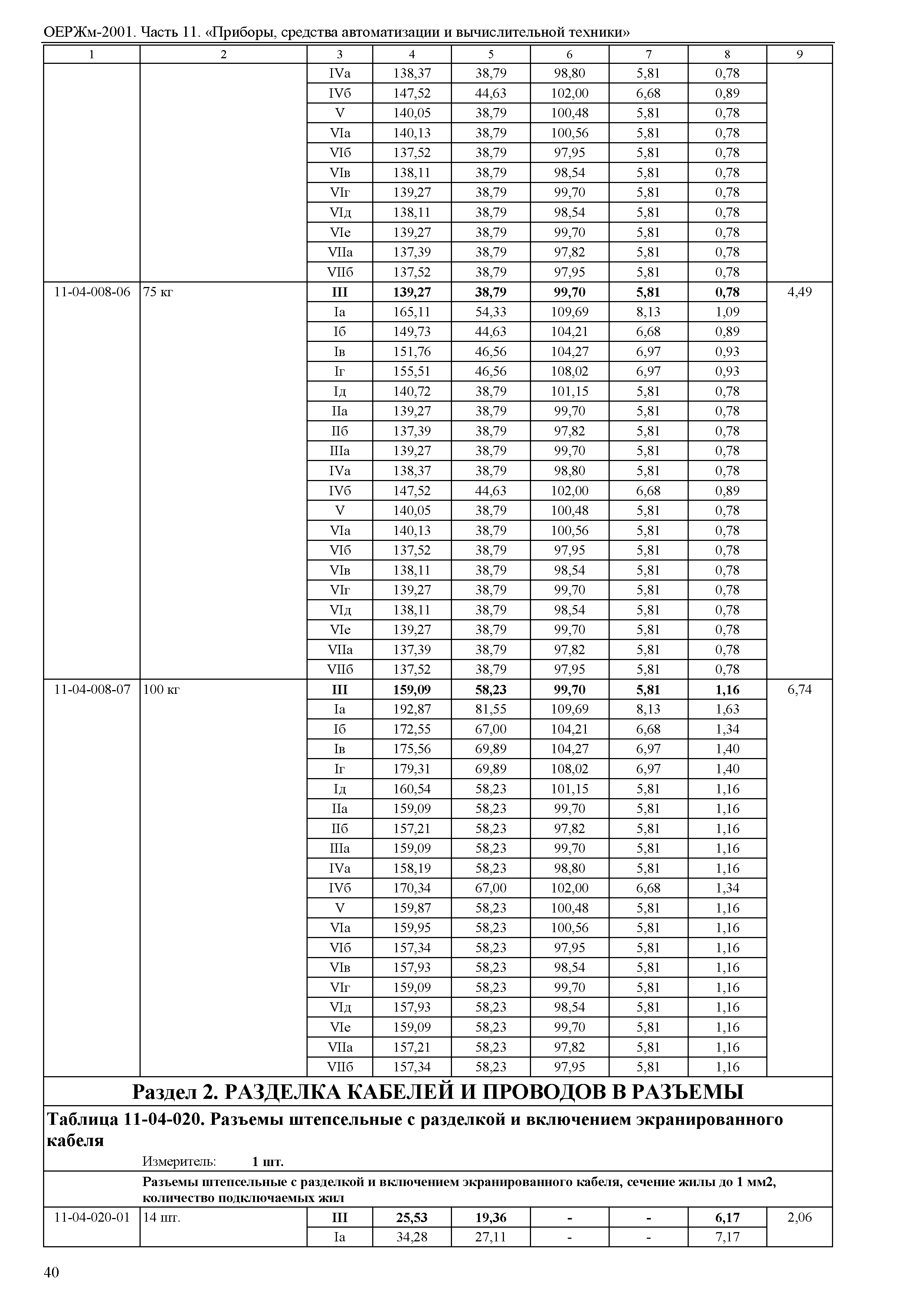 ОЕРЖм 81-03-11-2001