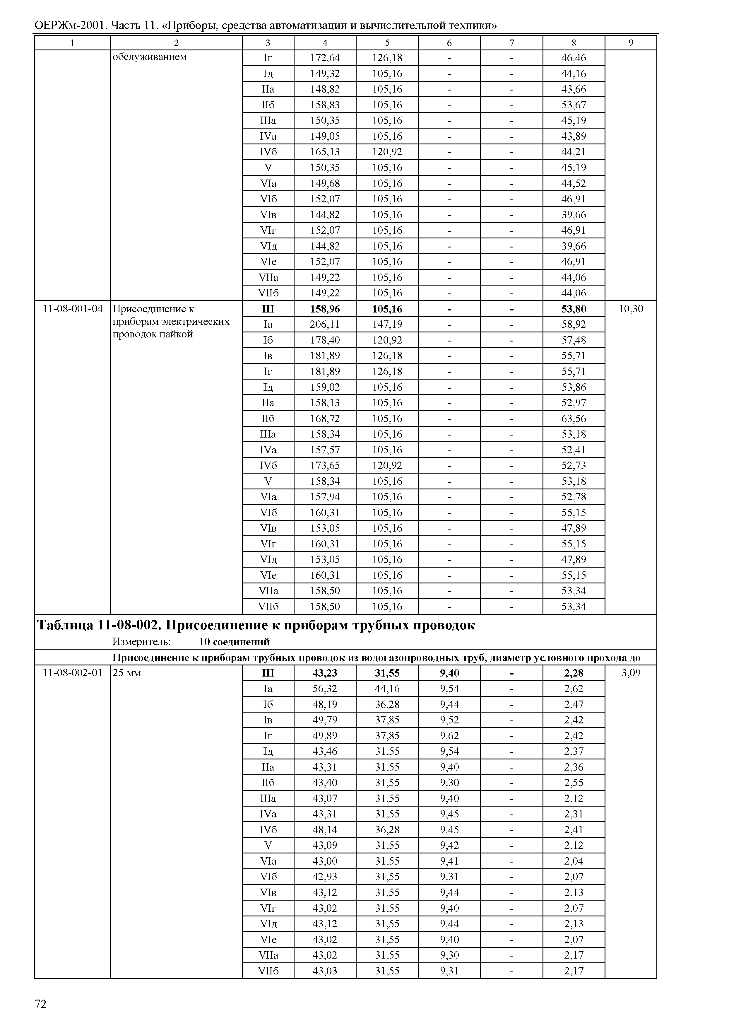 ОЕРЖм 81-03-11-2001