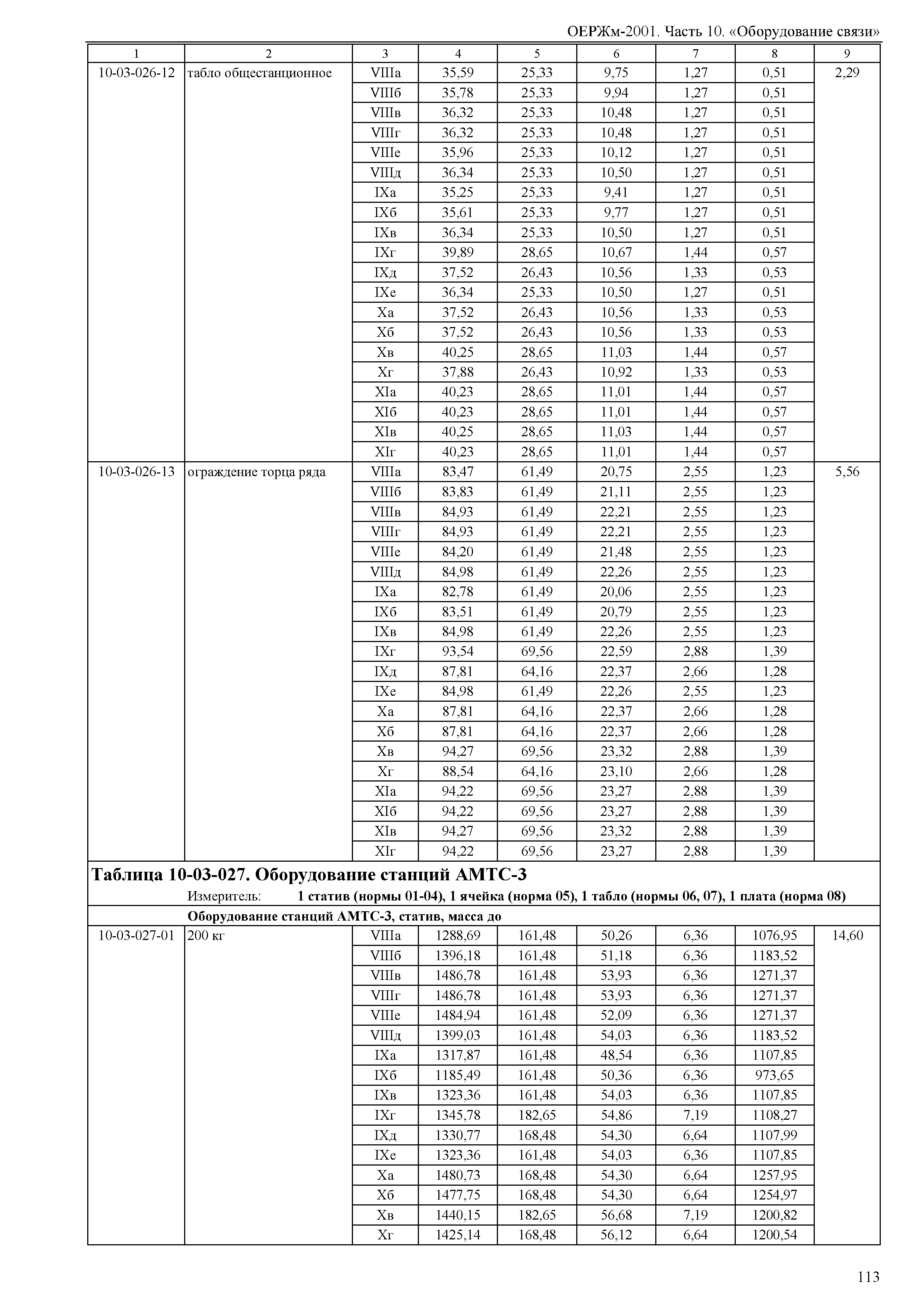 ОЕРЖм 81-03-10-2001