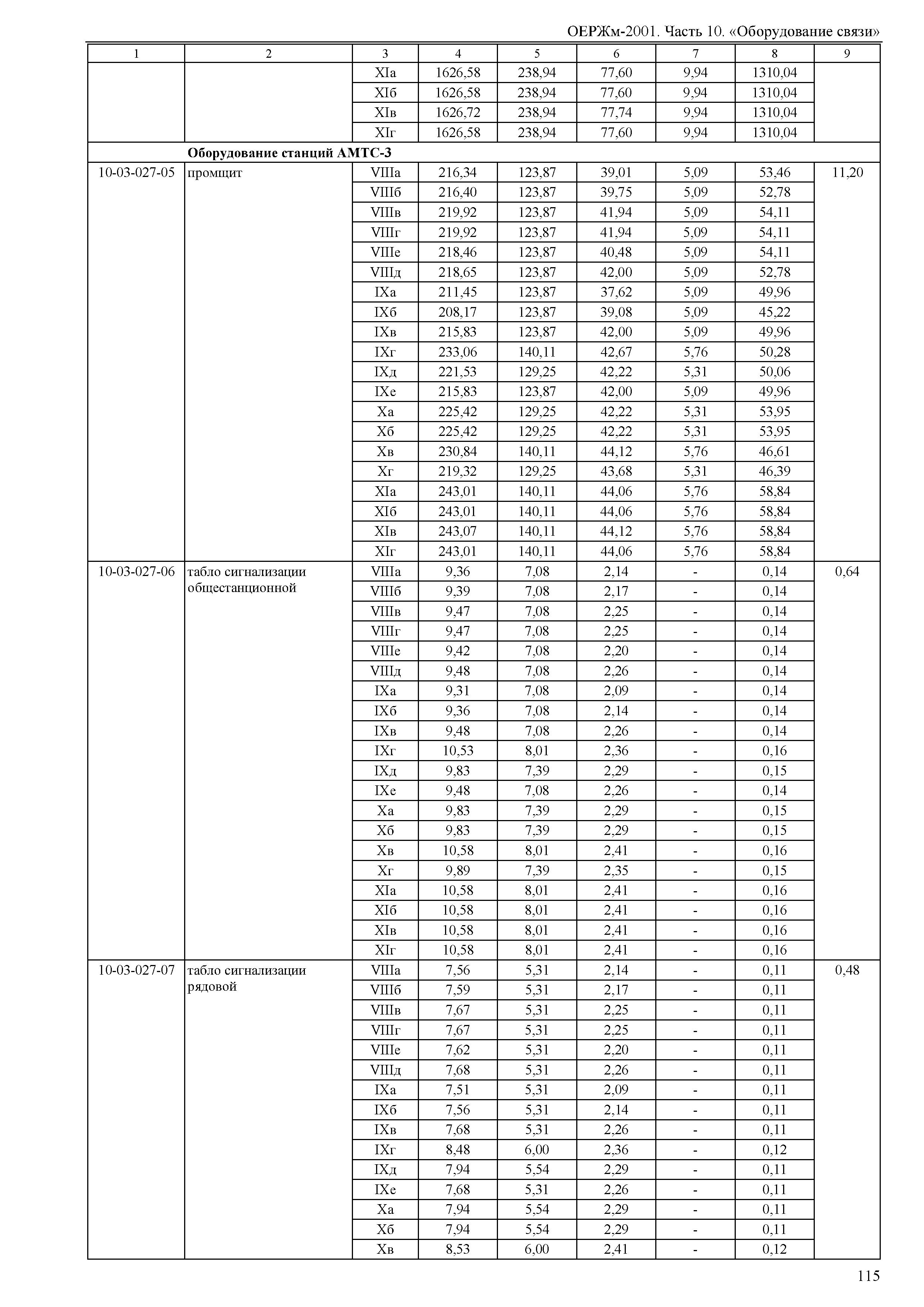 ОЕРЖм 81-03-10-2001