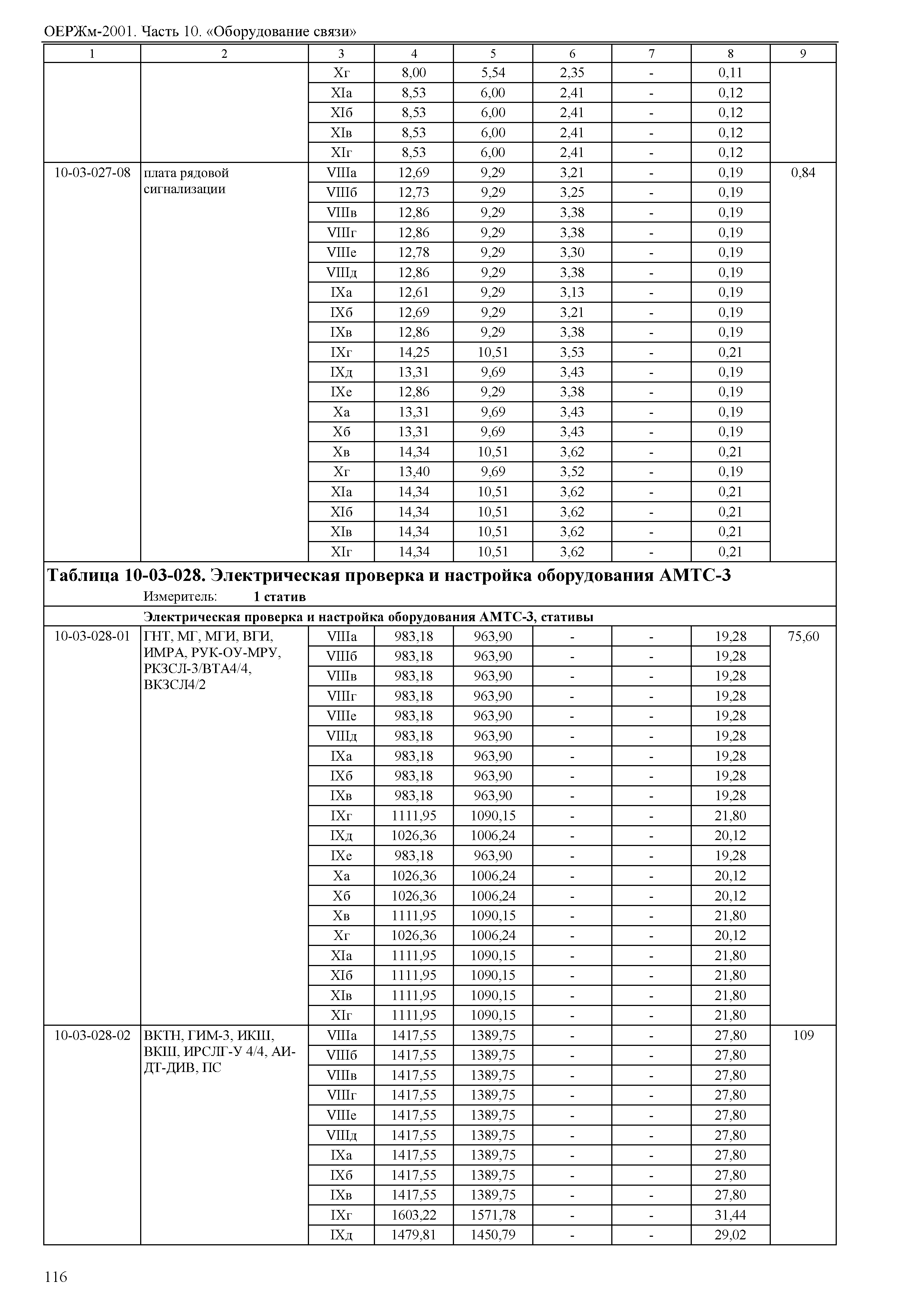 ОЕРЖм 81-03-10-2001