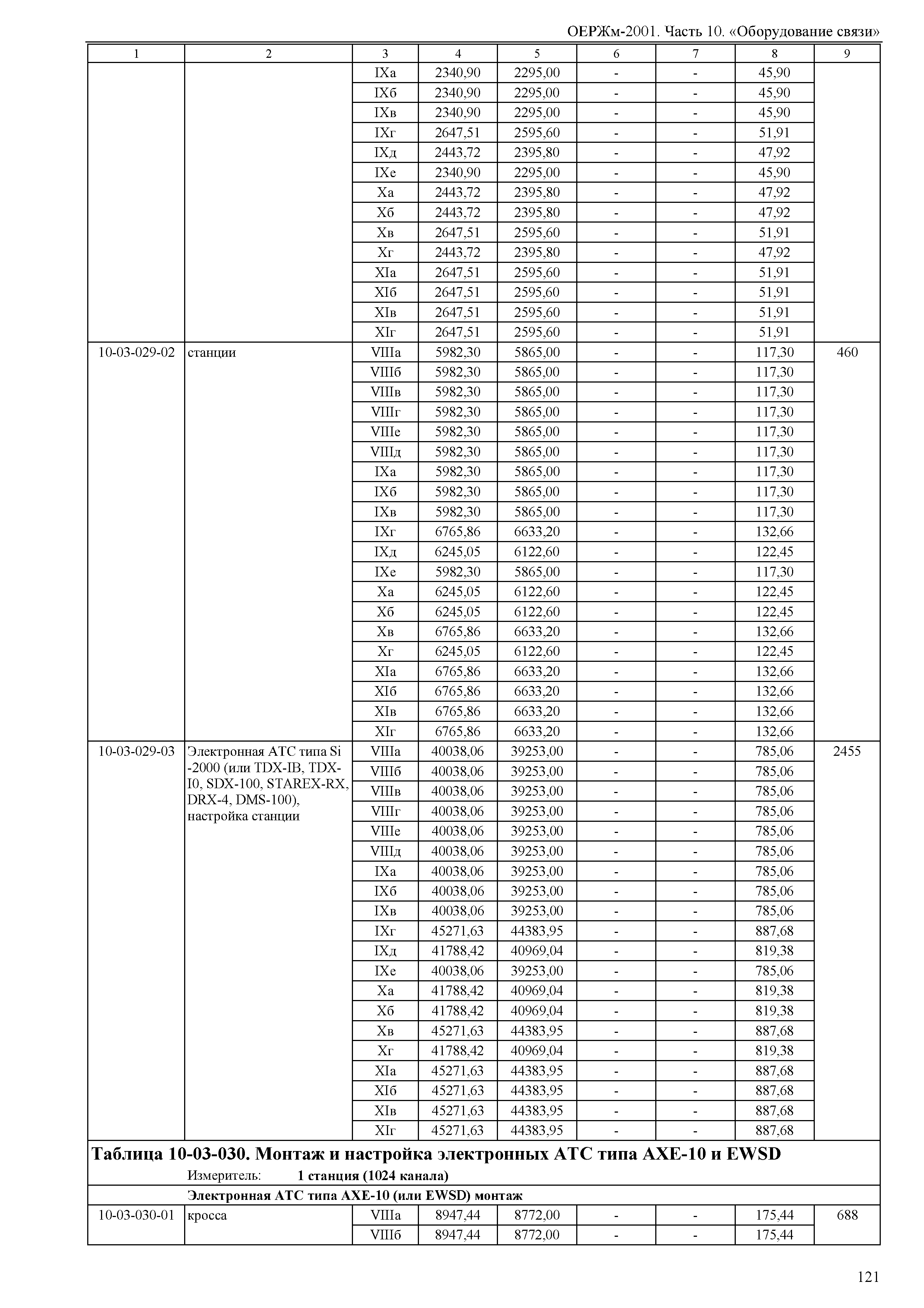 ОЕРЖм 81-03-10-2001