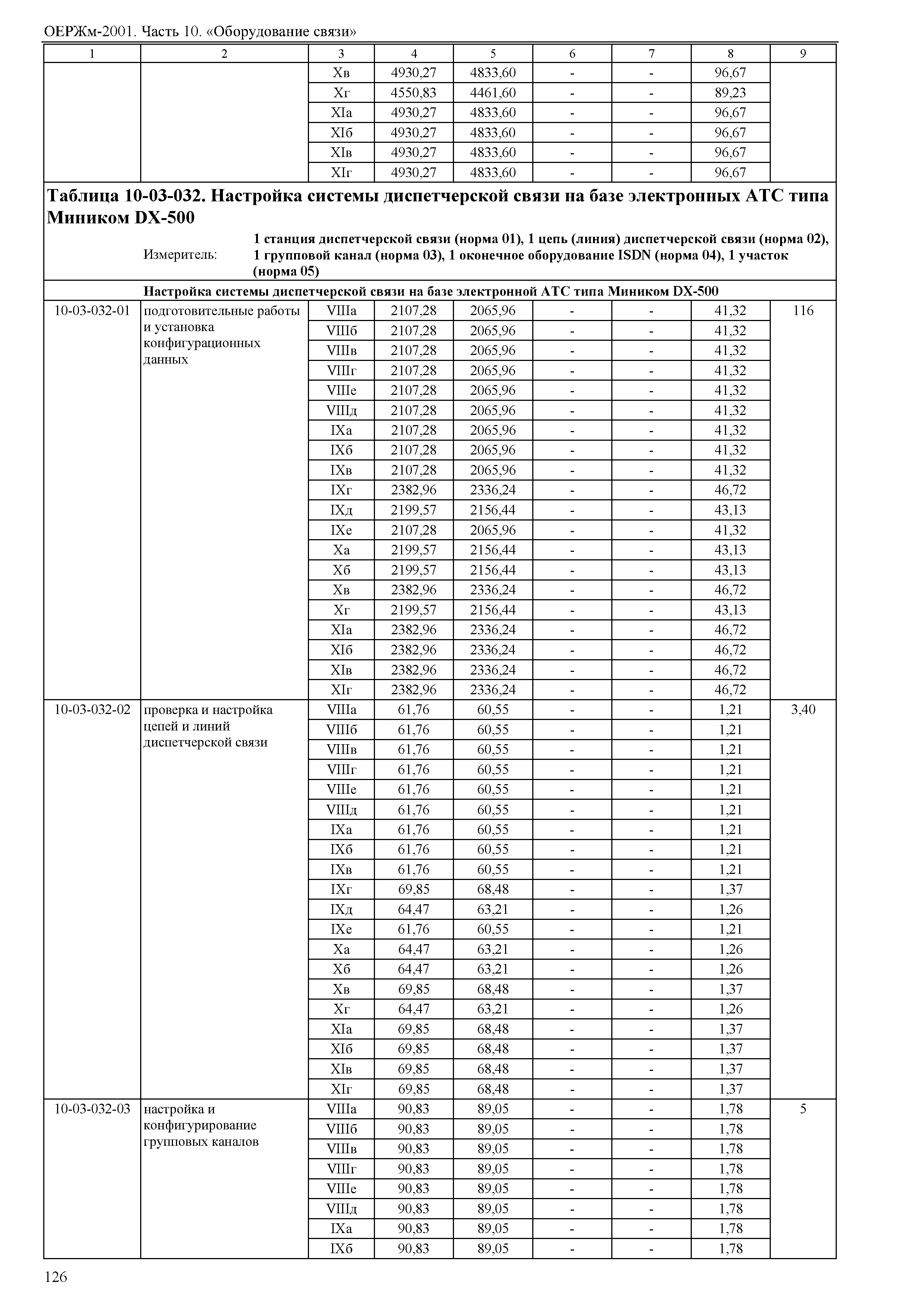 ОЕРЖм 81-03-10-2001