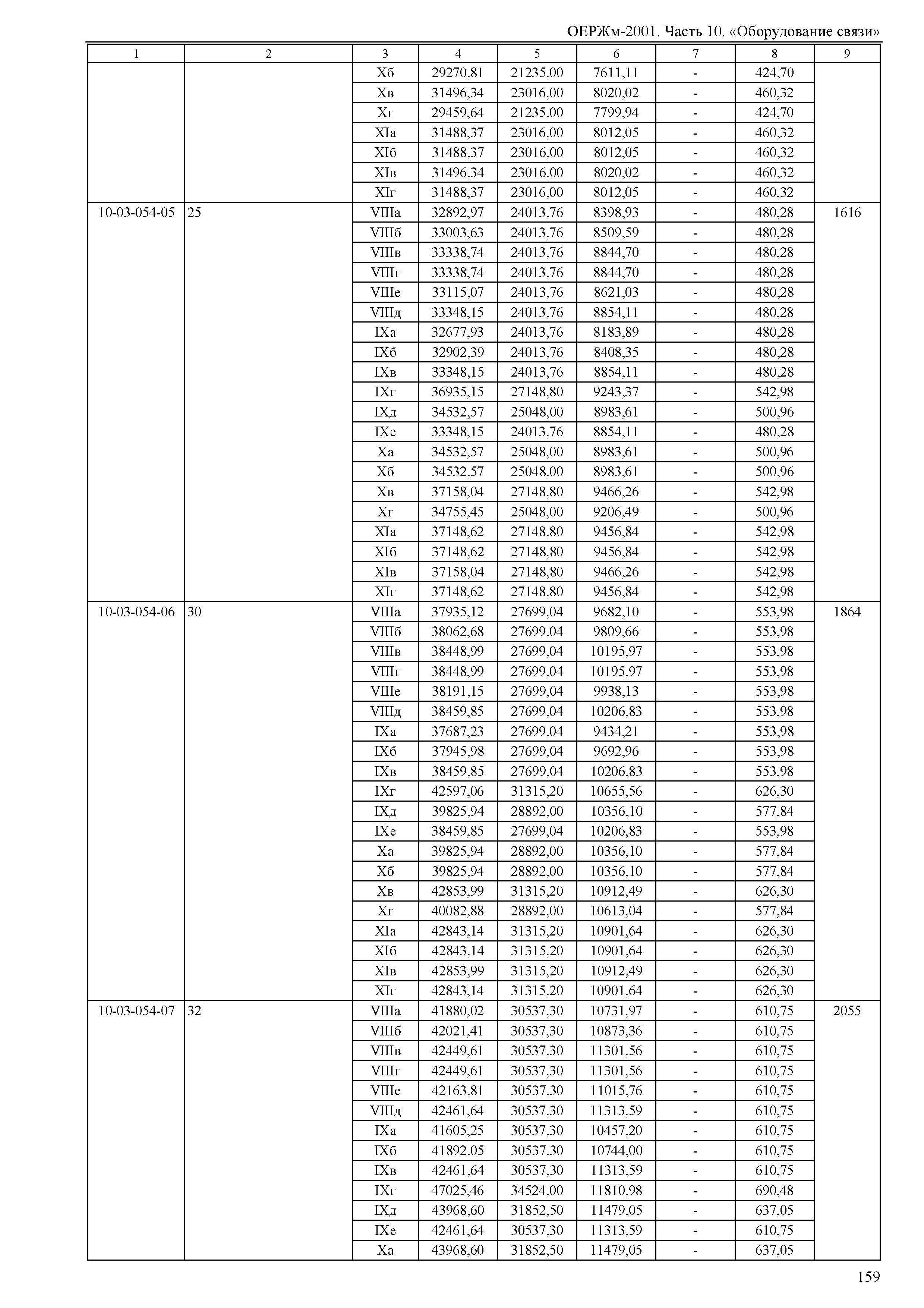 ОЕРЖм 81-03-10-2001