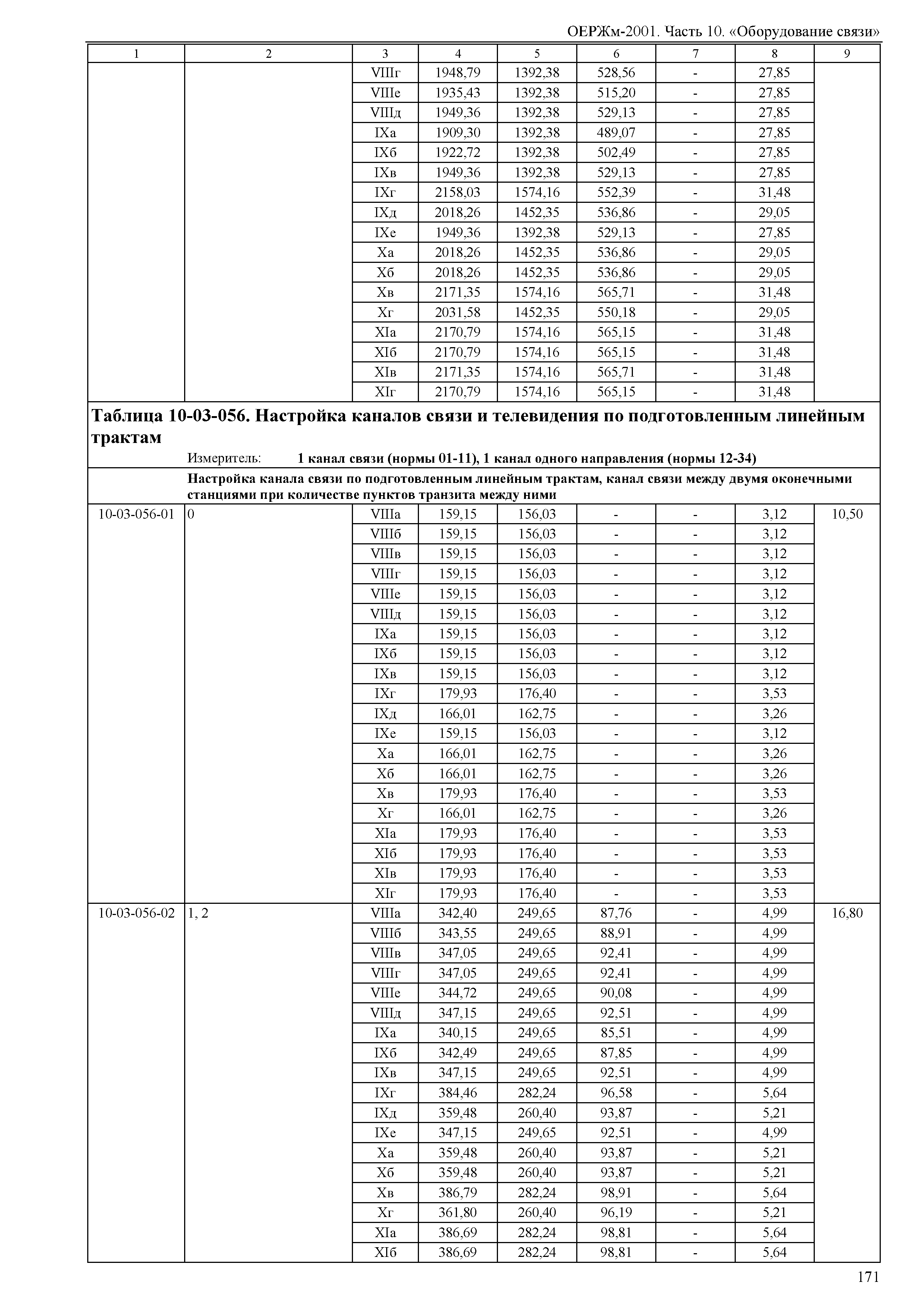 ОЕРЖм 81-03-10-2001