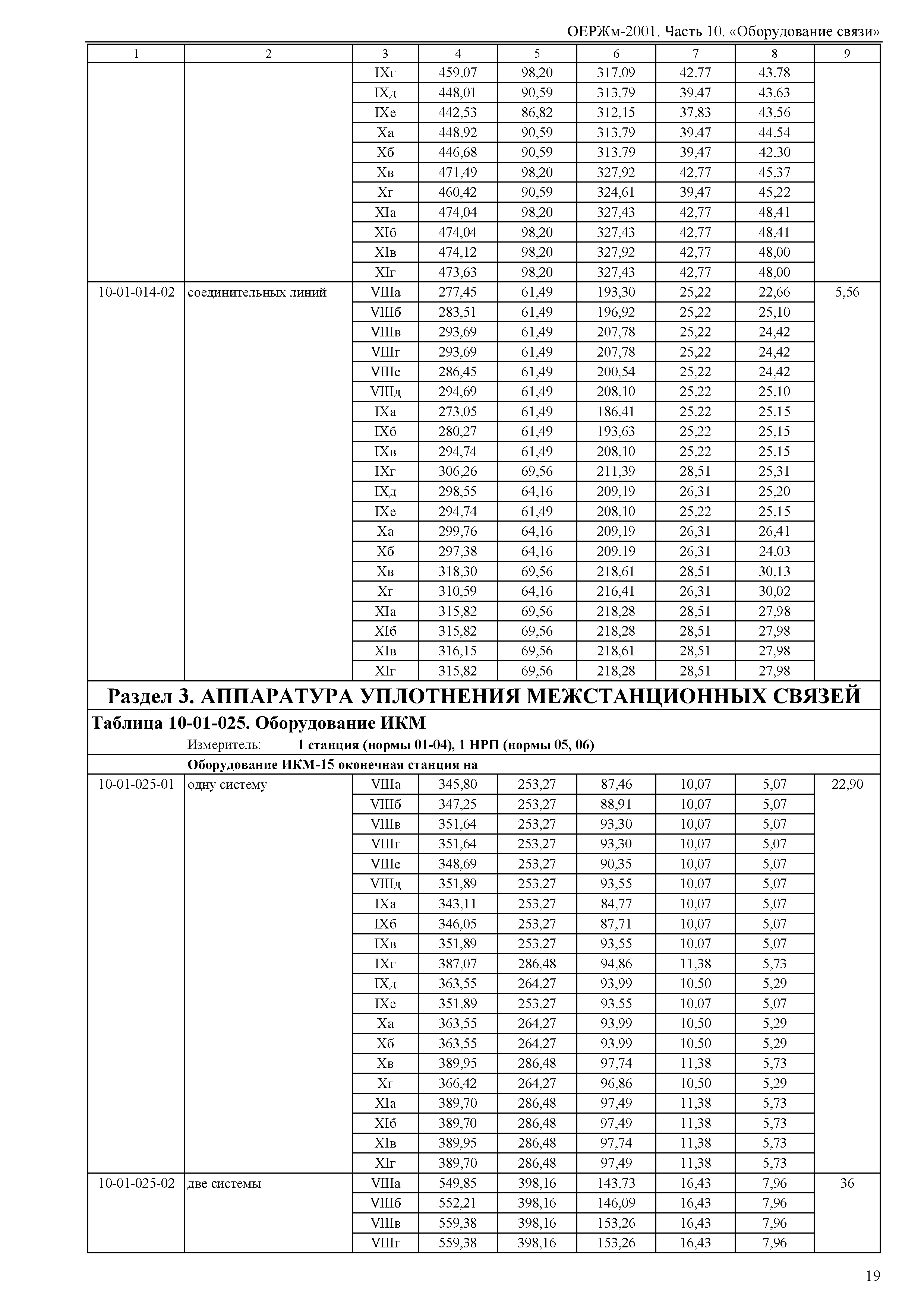 ОЕРЖм 81-03-10-2001