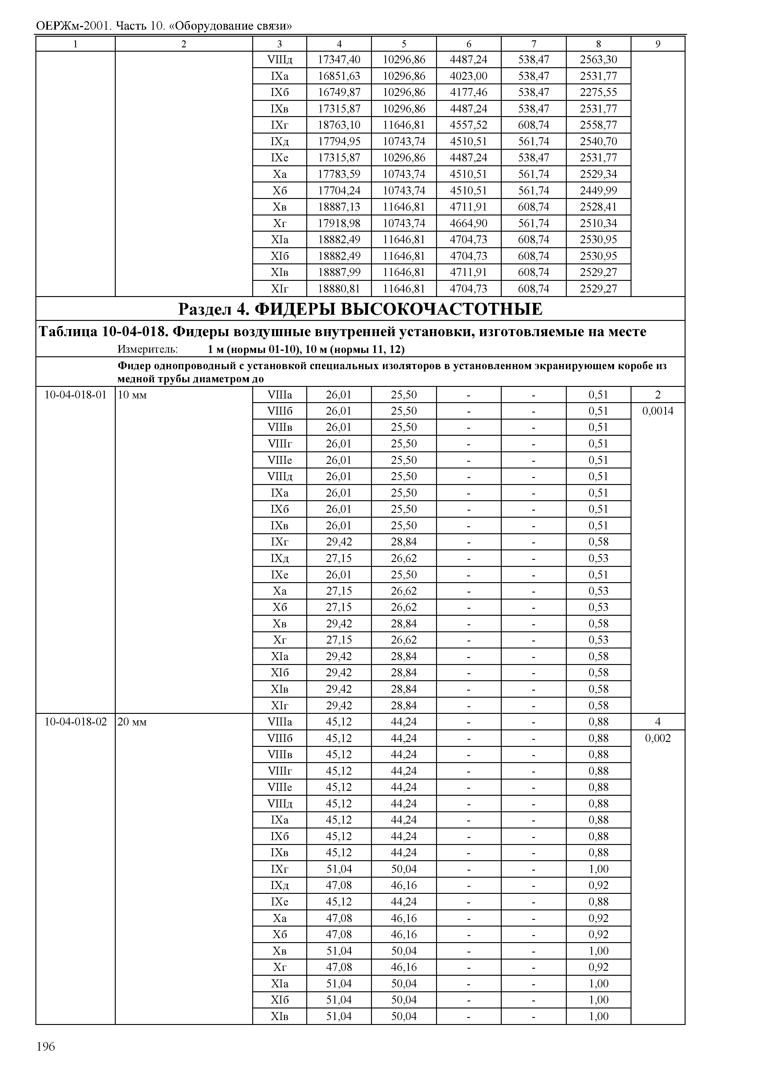 ОЕРЖм 81-03-10-2001