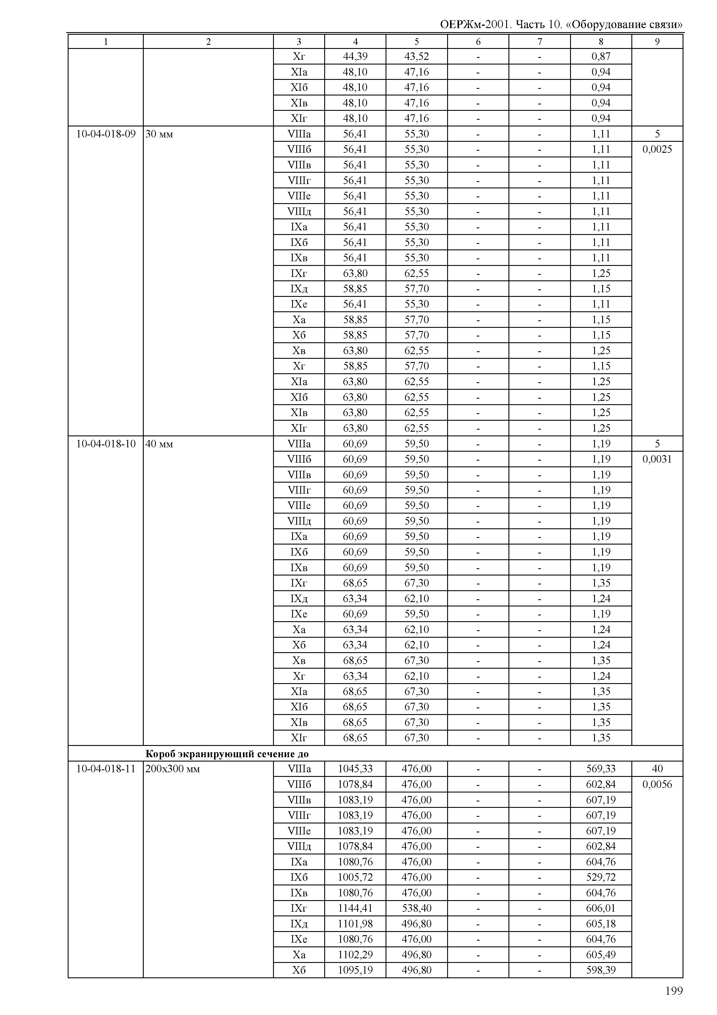 ОЕРЖм 81-03-10-2001