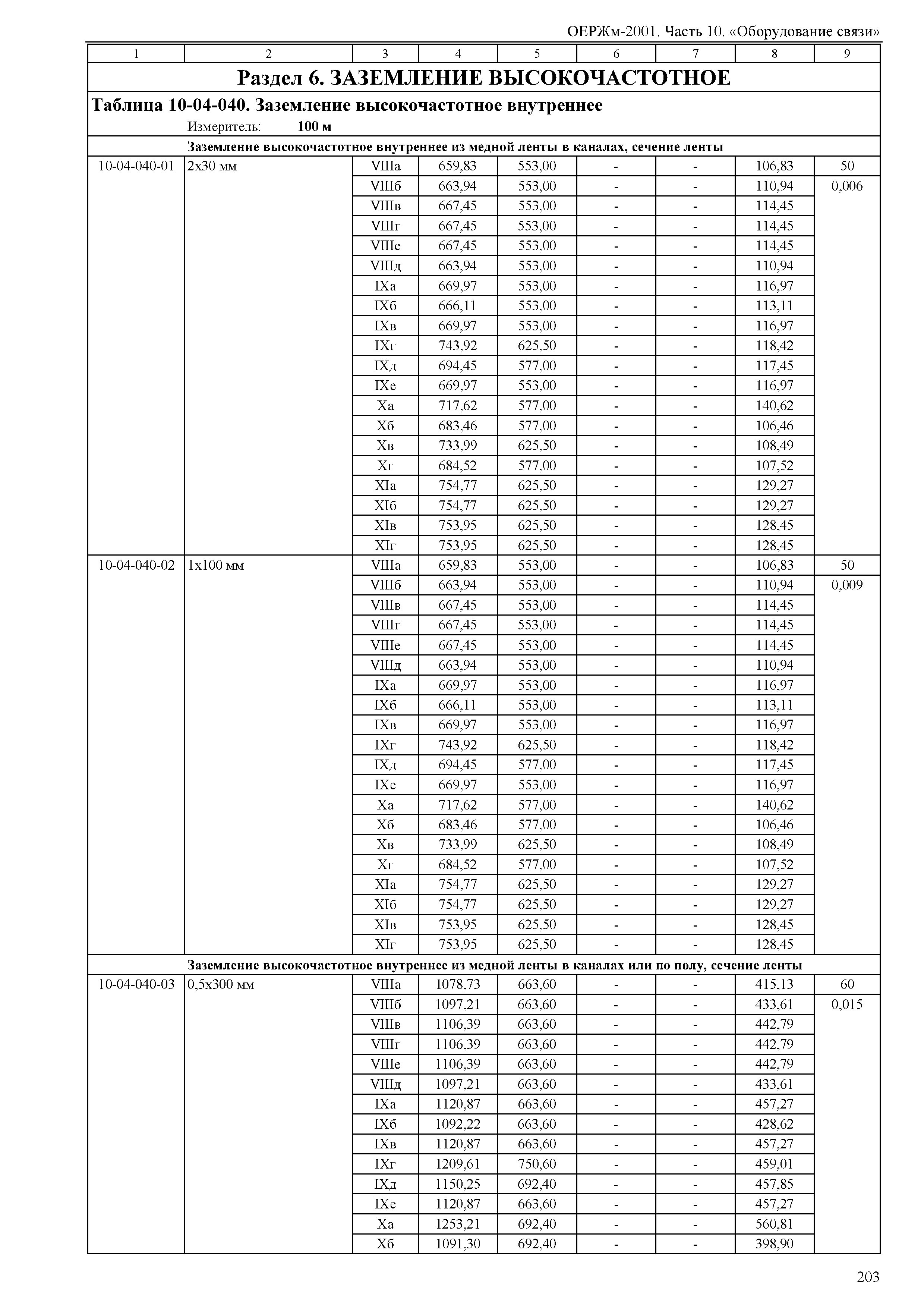 ОЕРЖм 81-03-10-2001