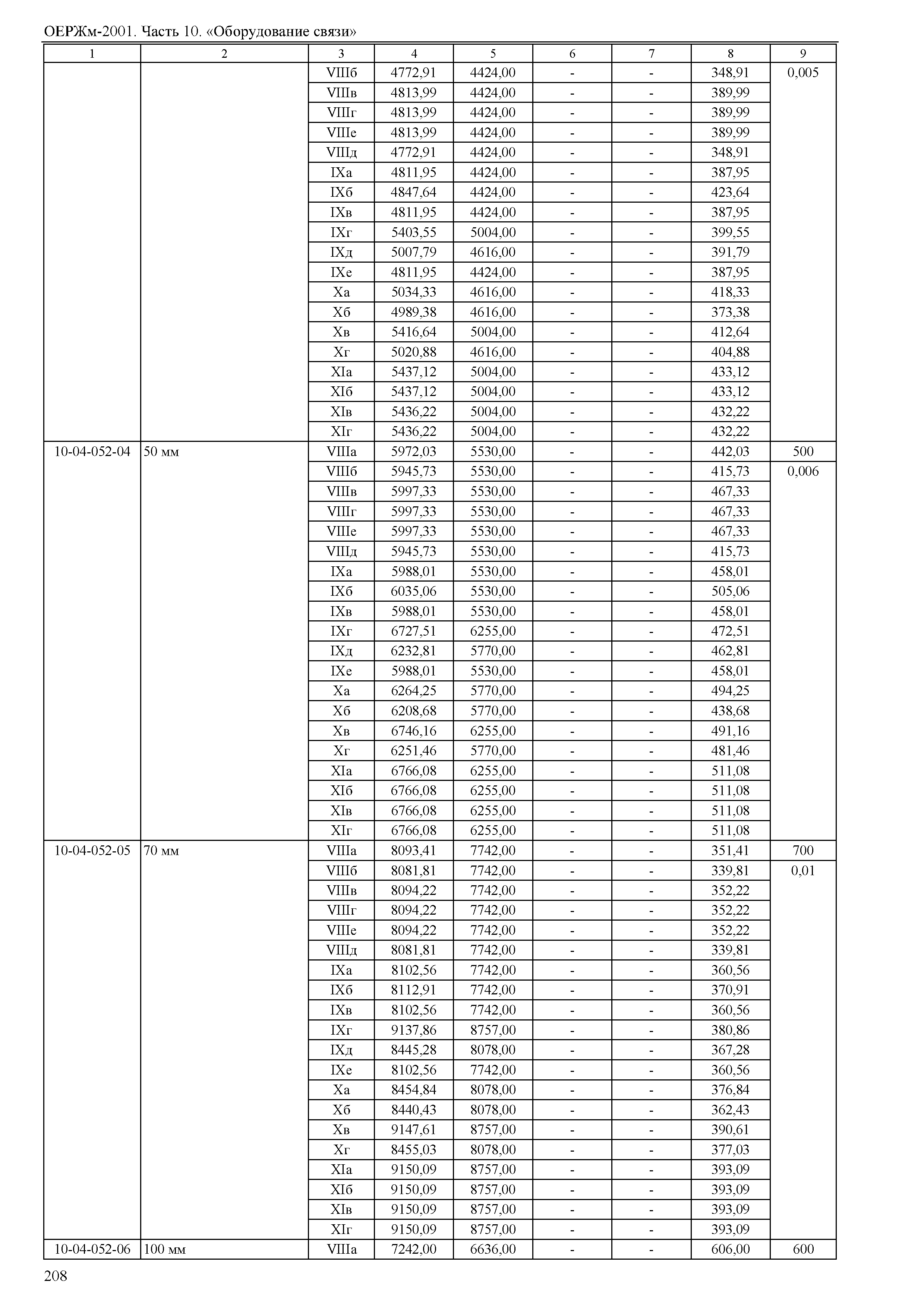 ОЕРЖм 81-03-10-2001