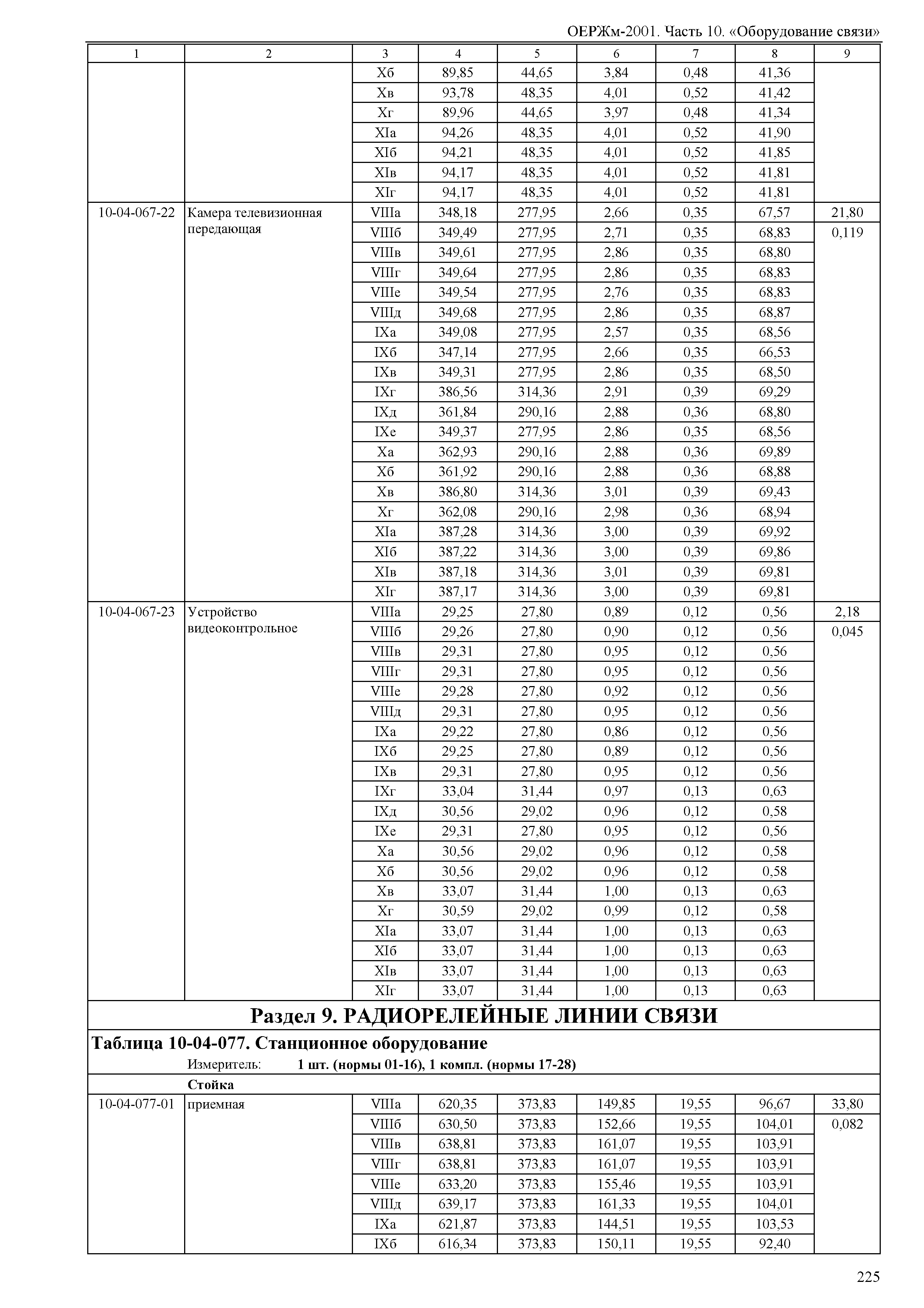 ОЕРЖм 81-03-10-2001