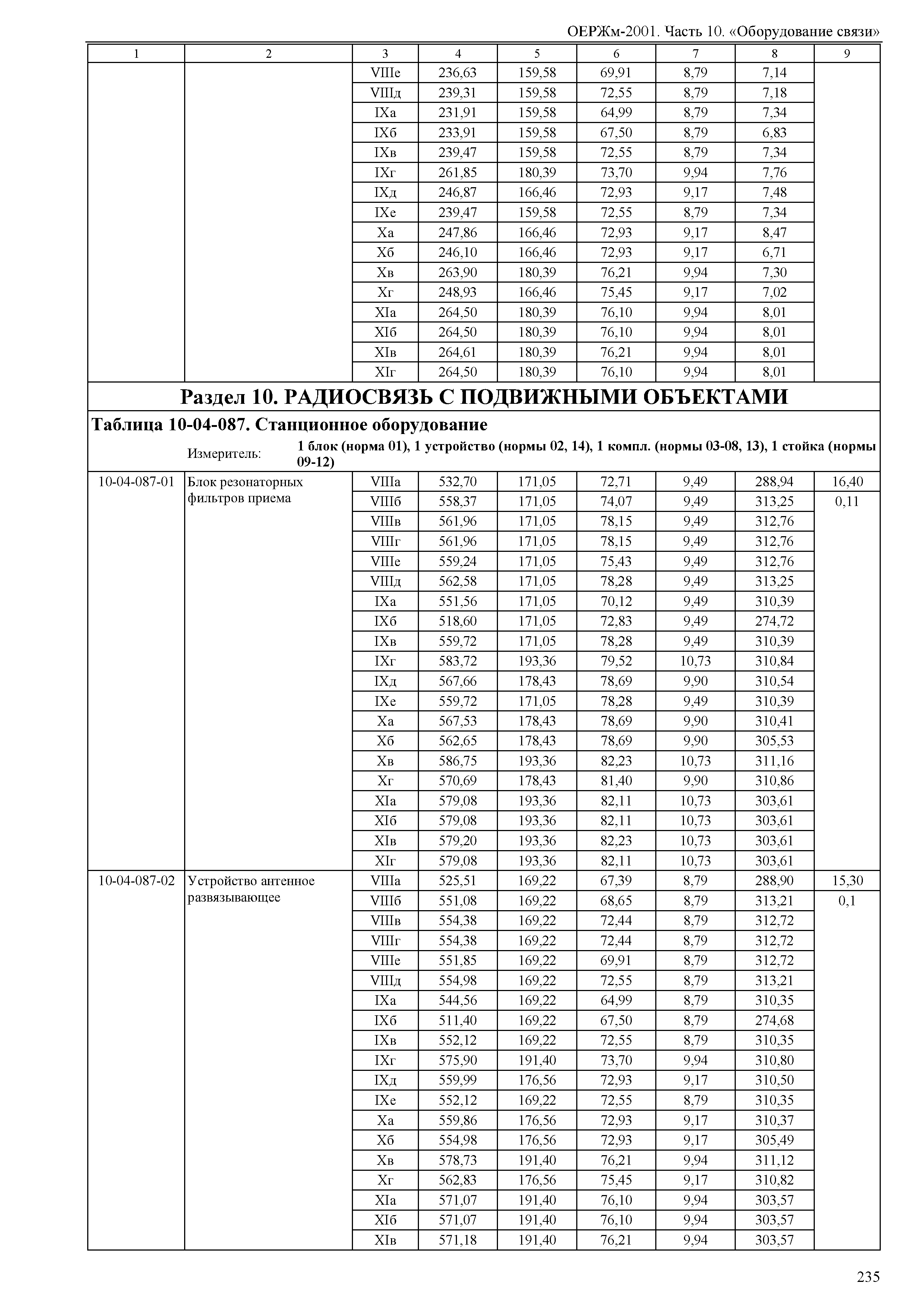 ОЕРЖм 81-03-10-2001