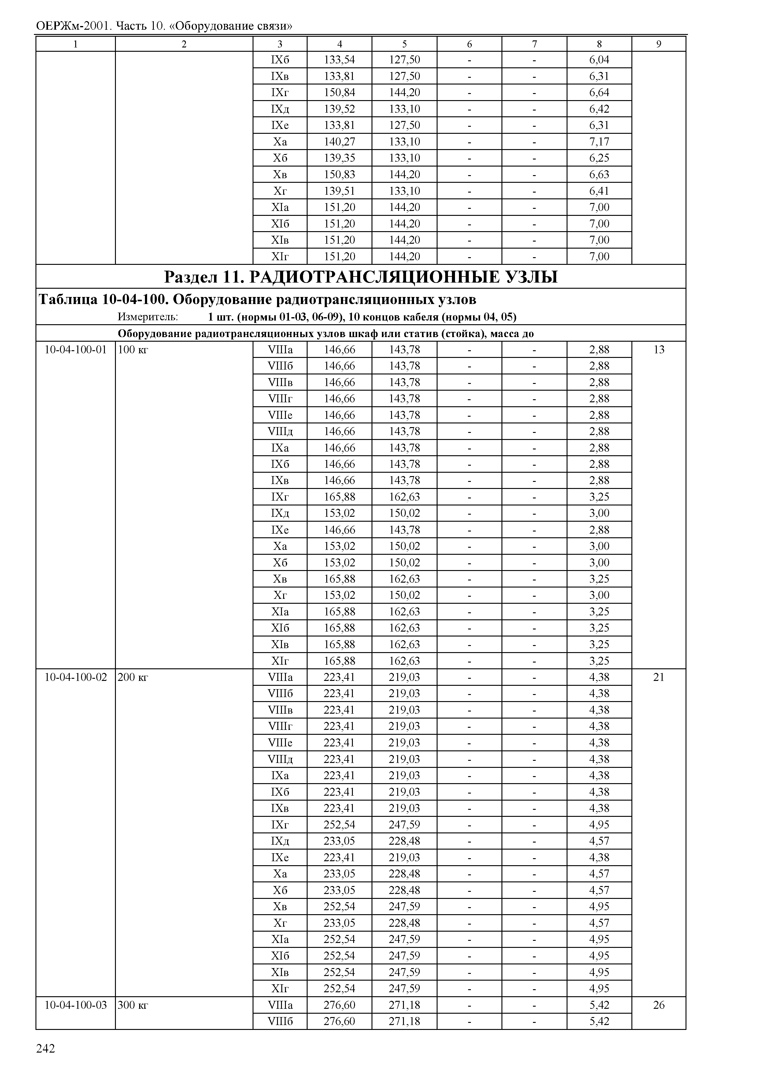 ОЕРЖм 81-03-10-2001