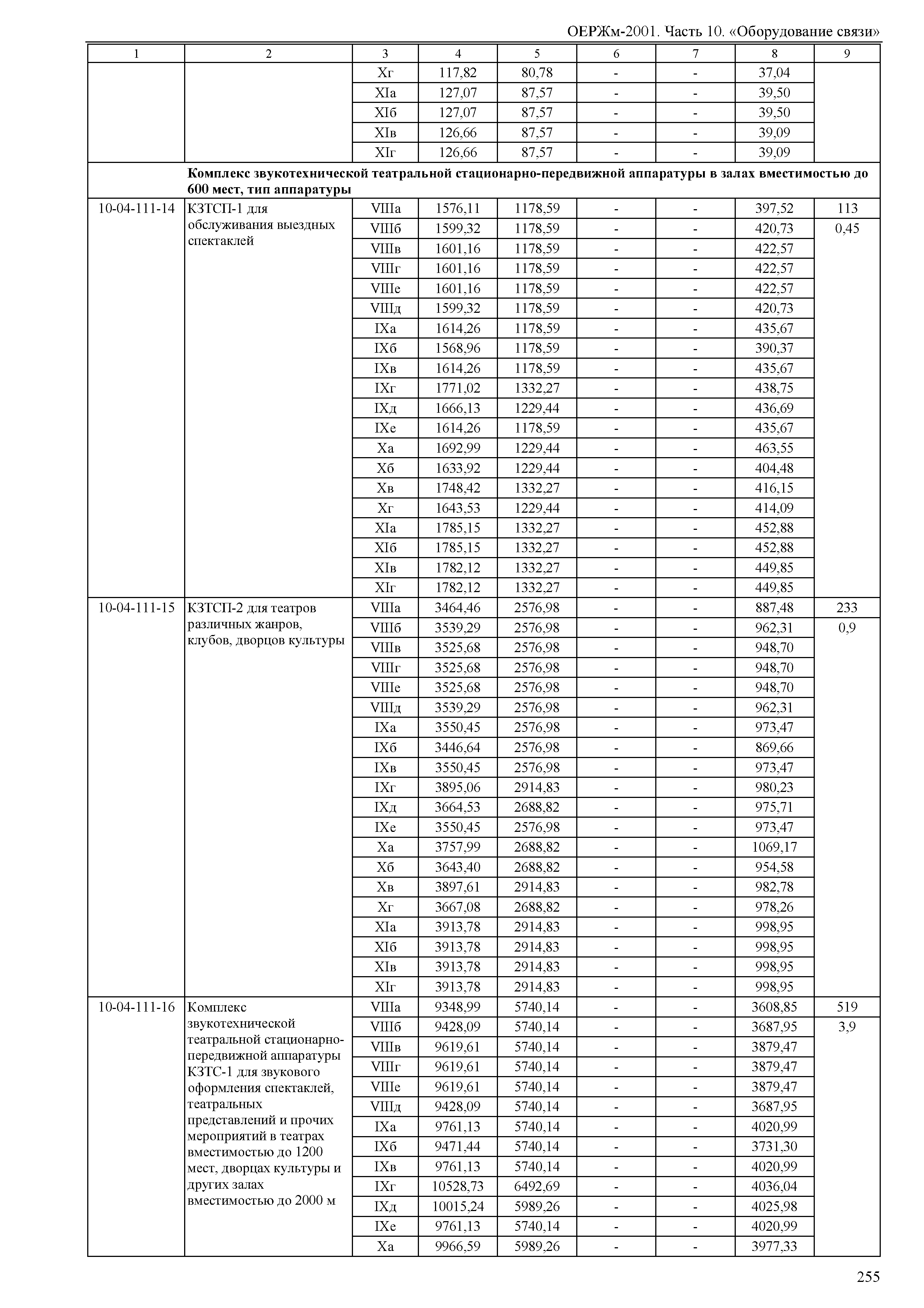 ОЕРЖм 81-03-10-2001