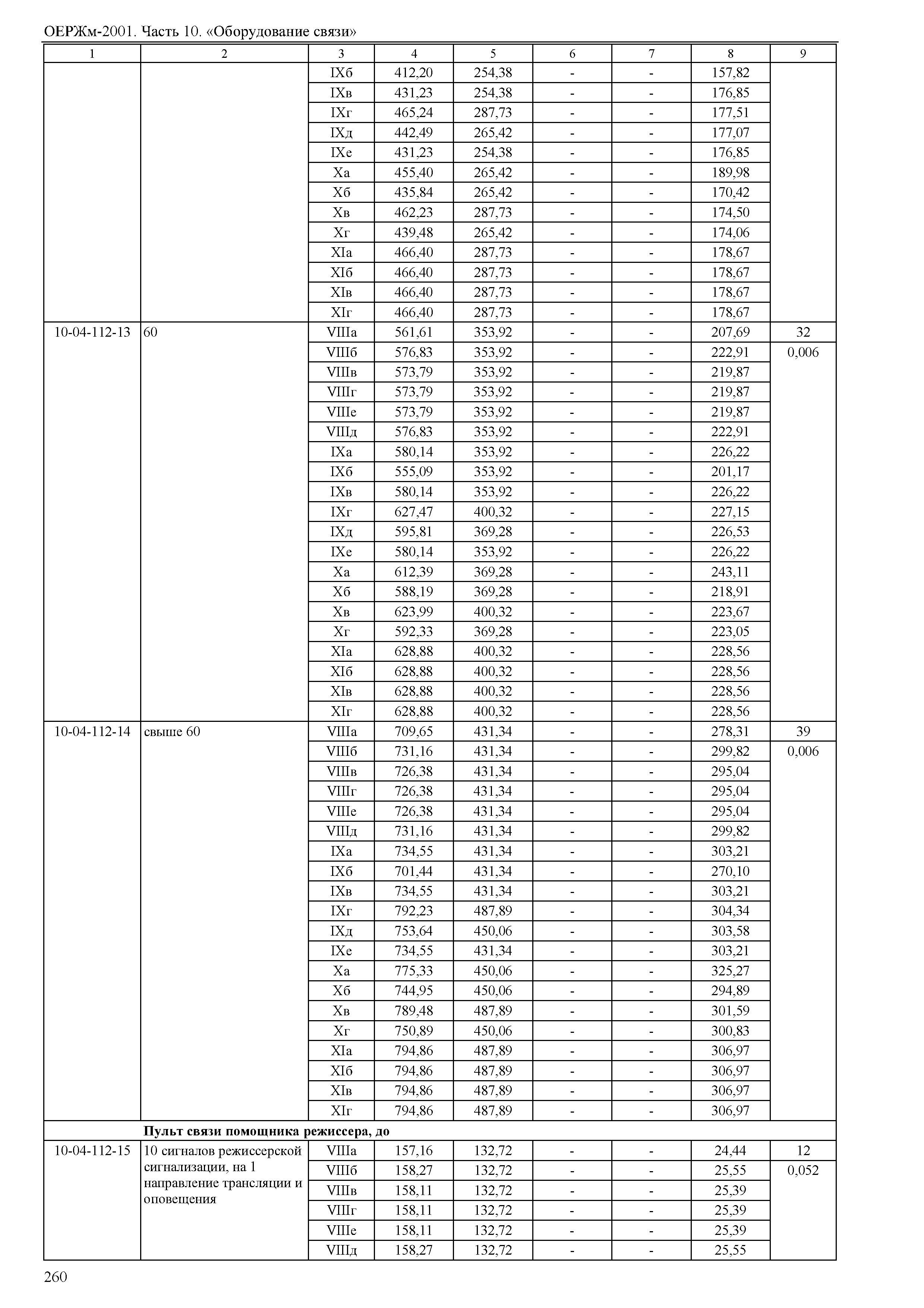 ОЕРЖм 81-03-10-2001