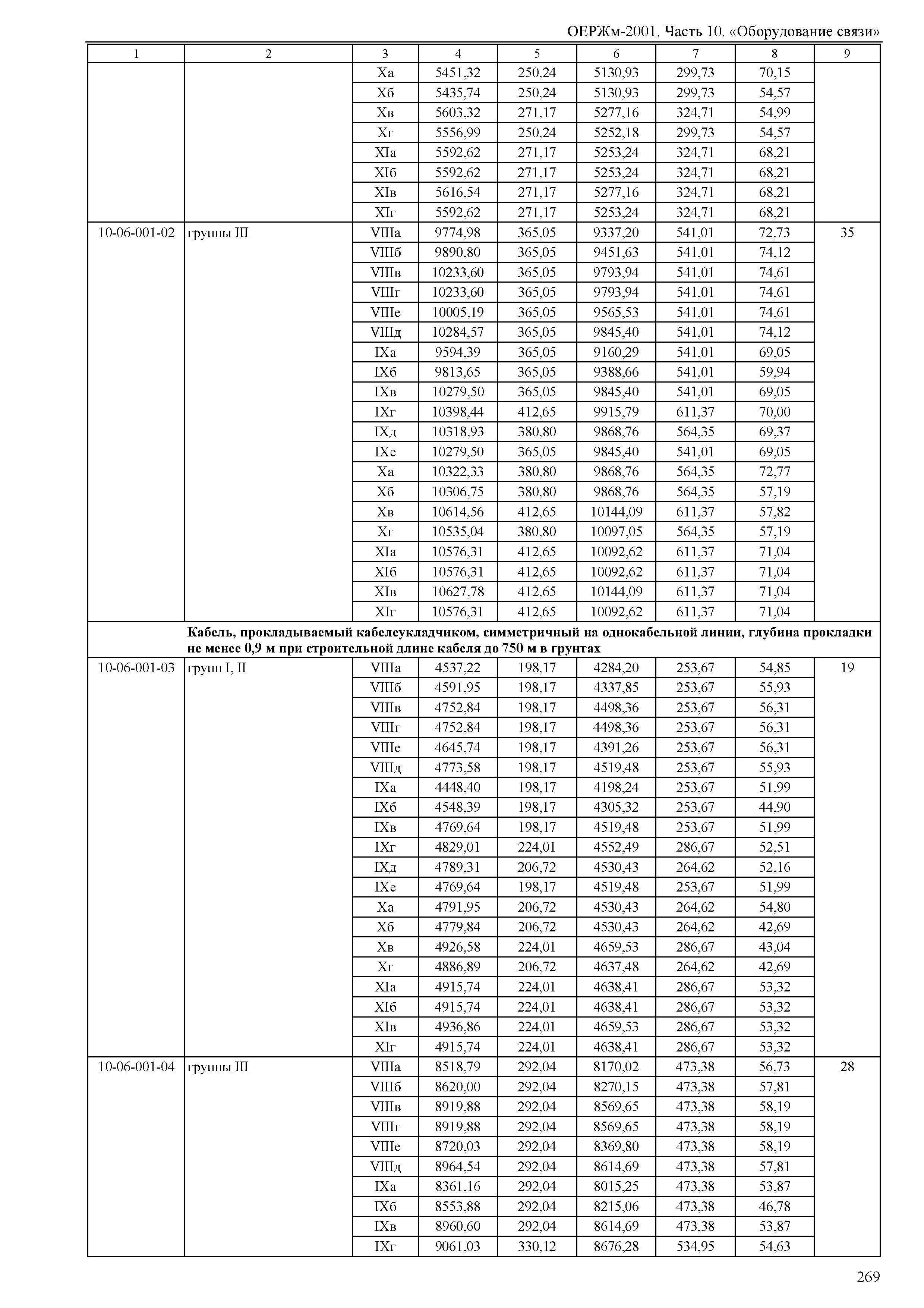 ОЕРЖм 81-03-10-2001