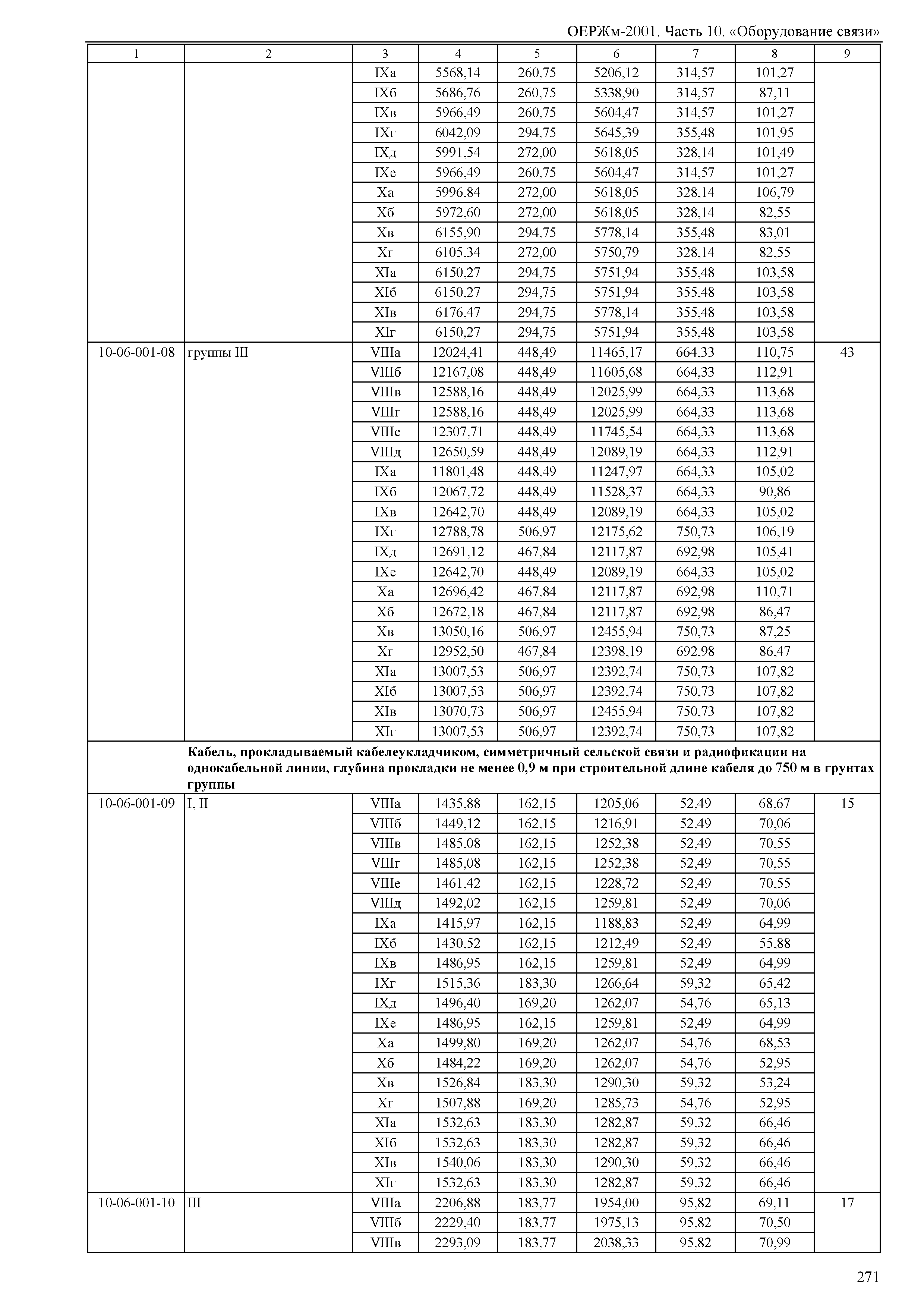 ОЕРЖм 81-03-10-2001